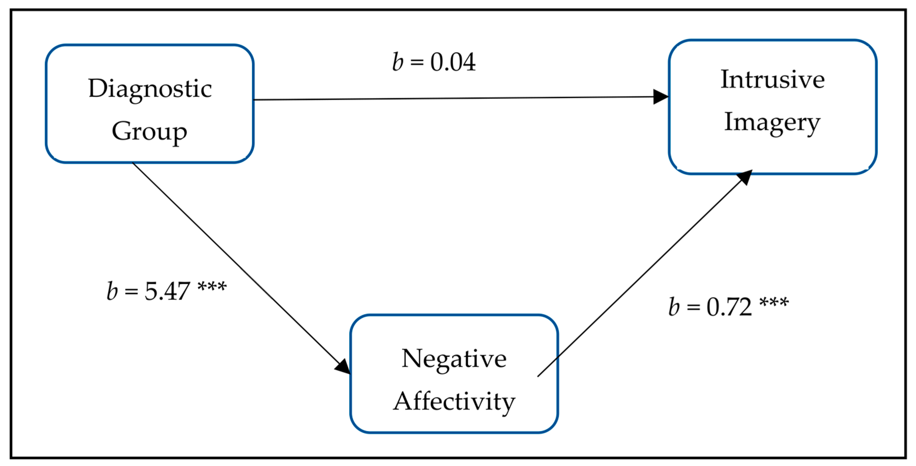 Behavsci 14 00081 g001