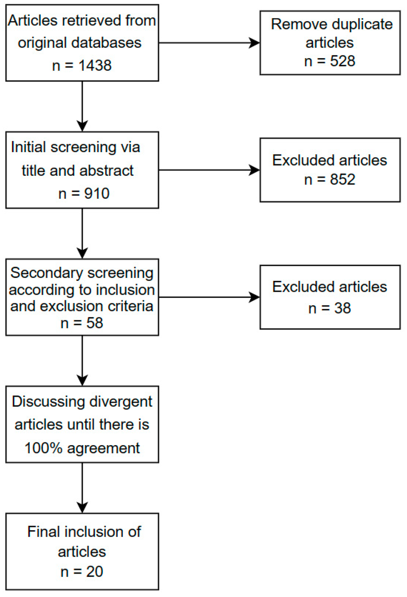 Behavsci 14 00082 g001