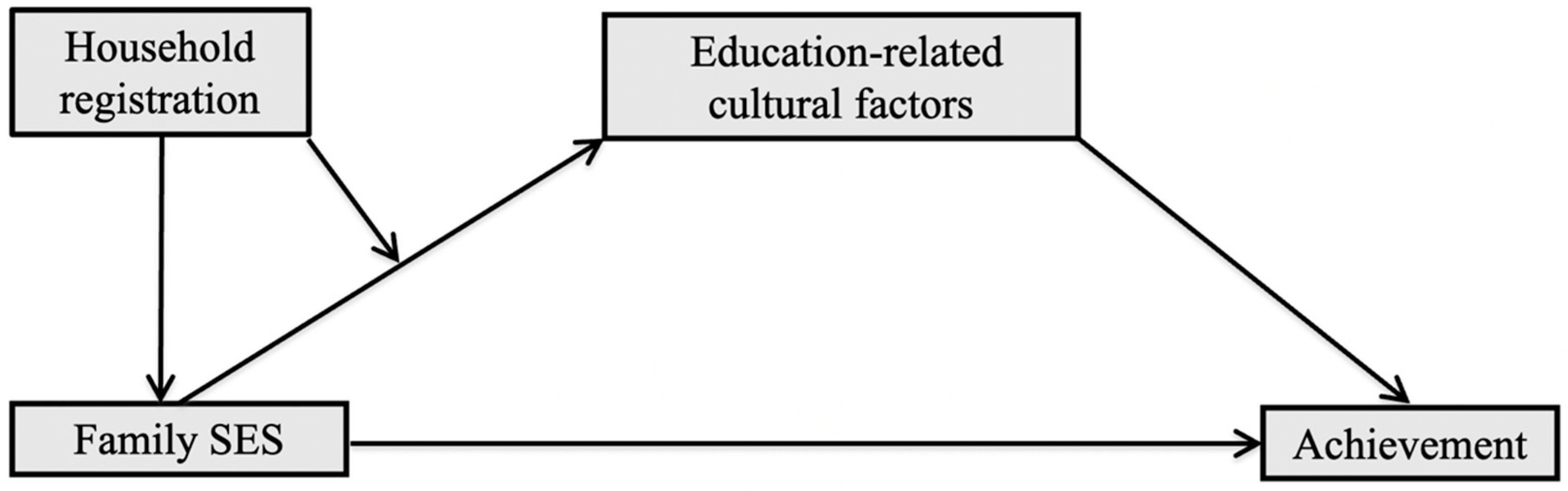 Behavsci 14 00084 g001