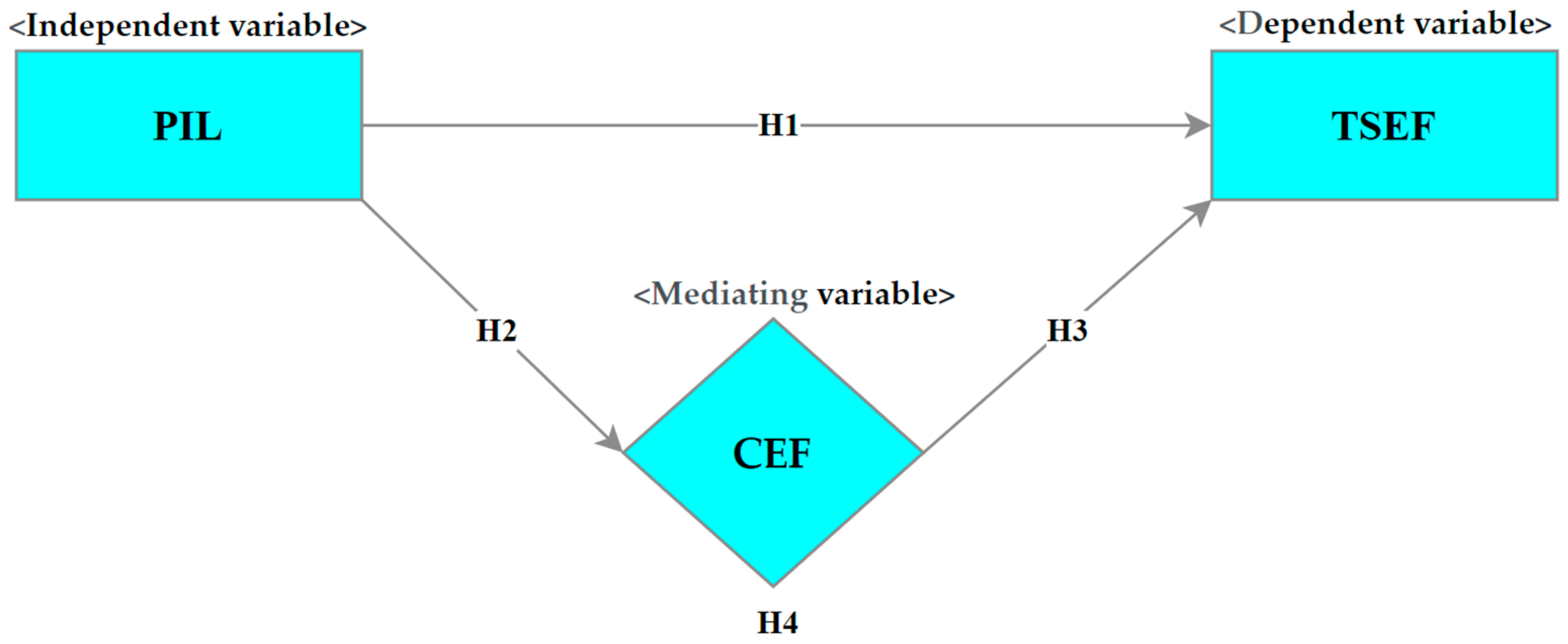 Behavsci 14 00085 g001