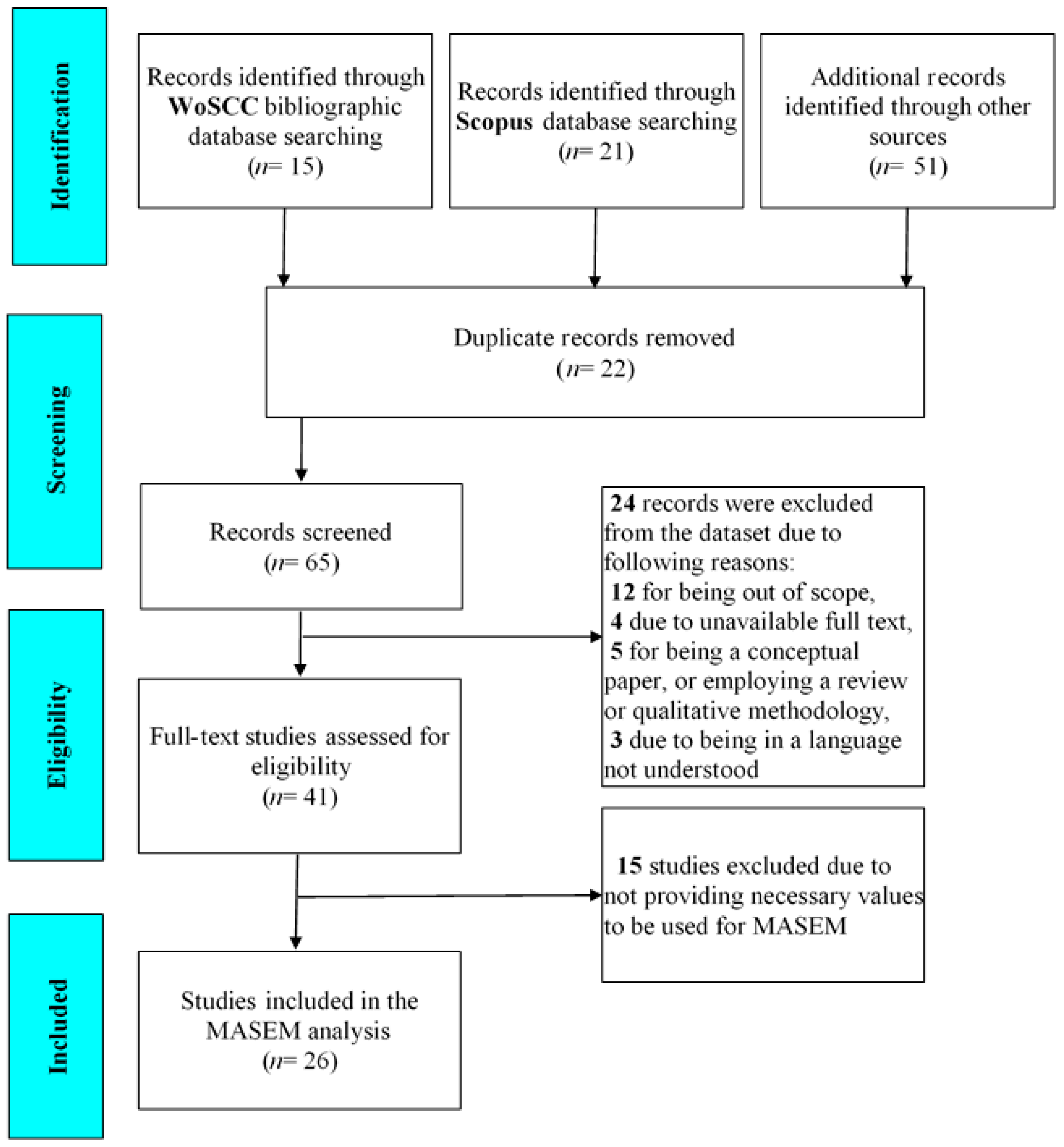 Behavsci 14 00085 g002