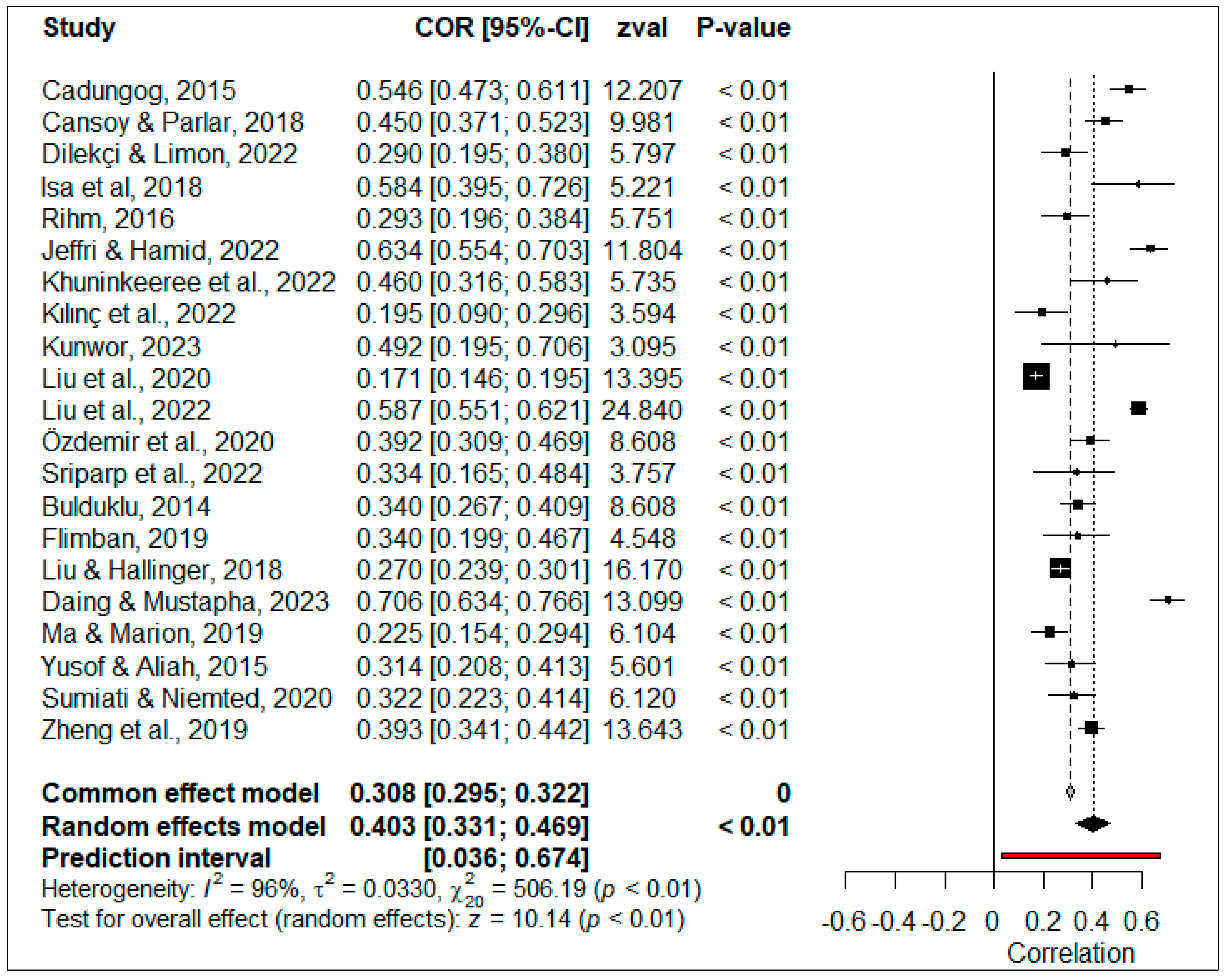 Behavsci 14 00085 g003
