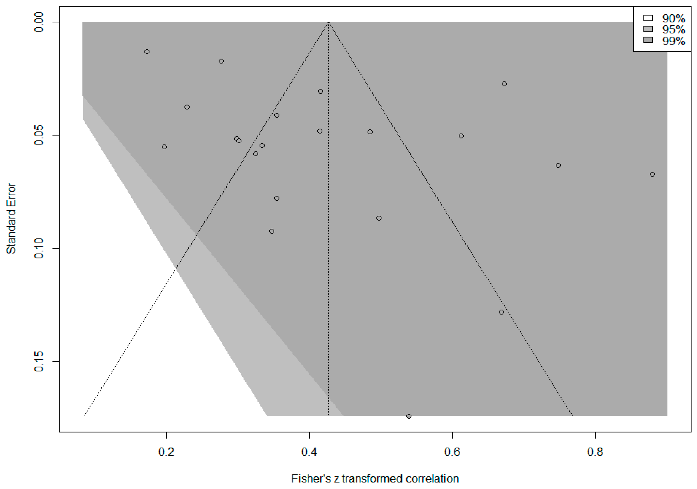 Behavsci 14 00085 g005