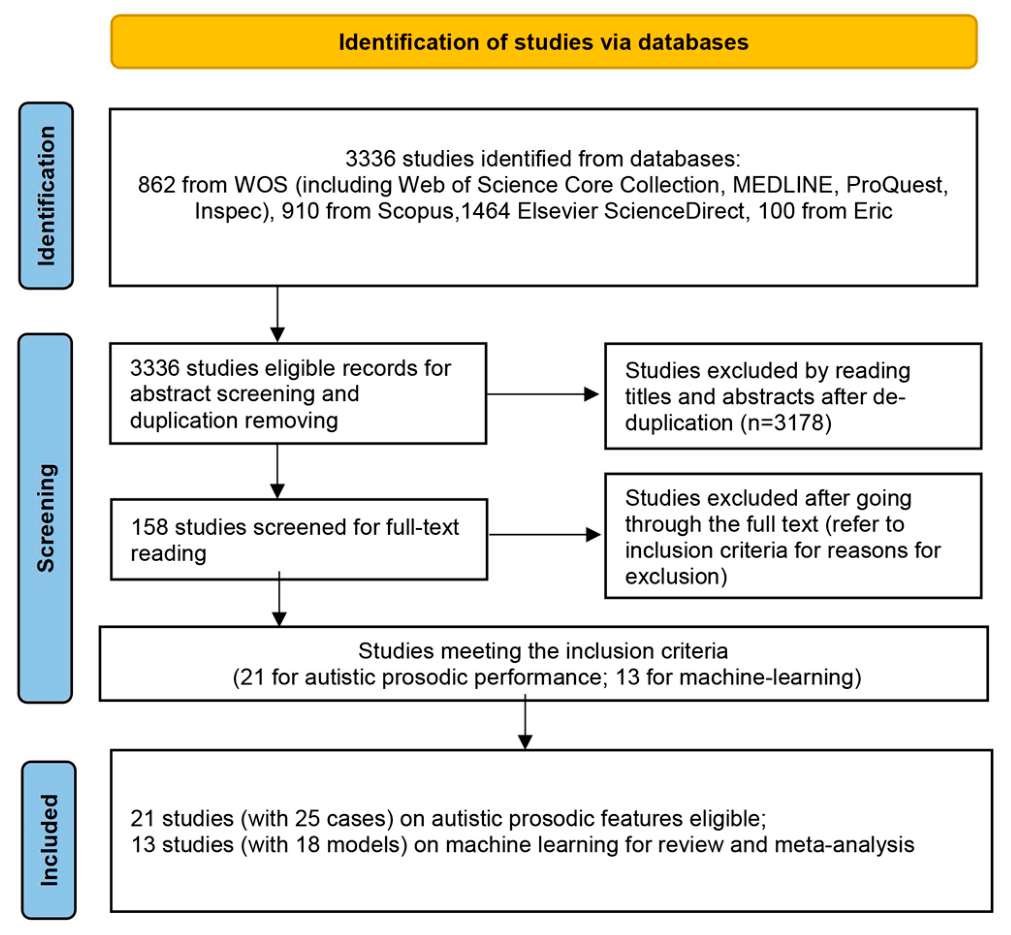 Behavsci 14 00090 g002
