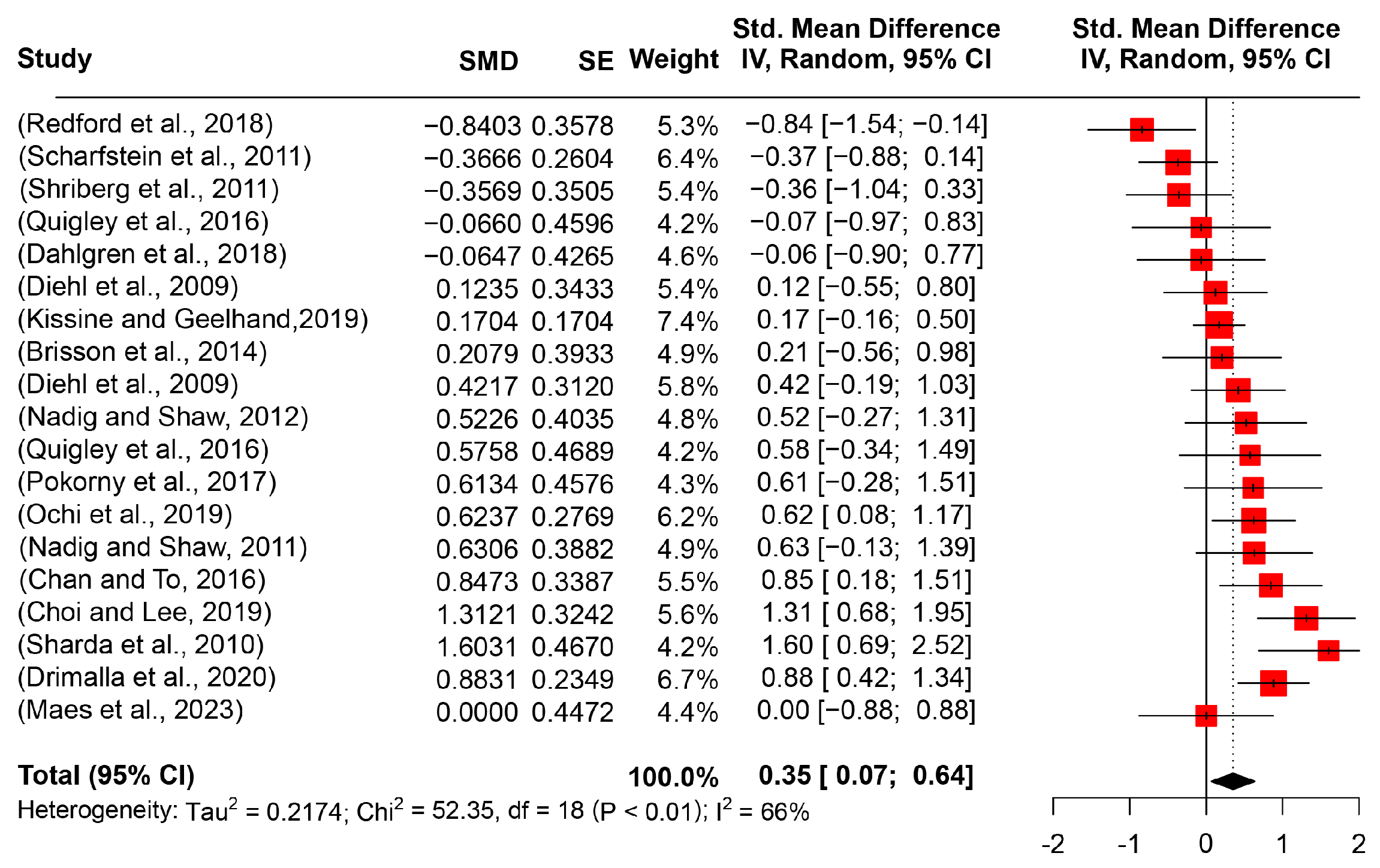 Behavsci 14 00090 g003