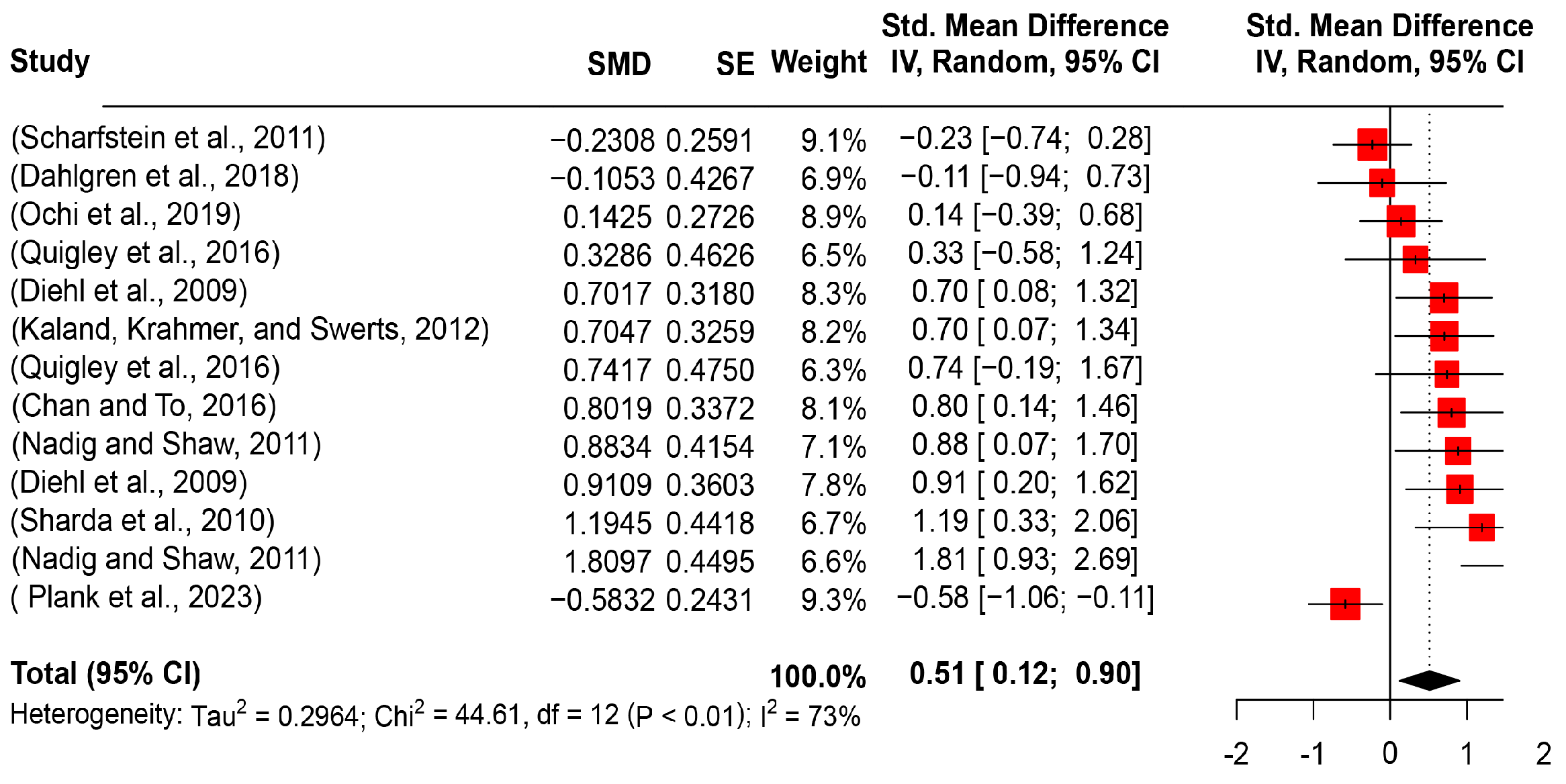 Behavsci 14 00090 g006