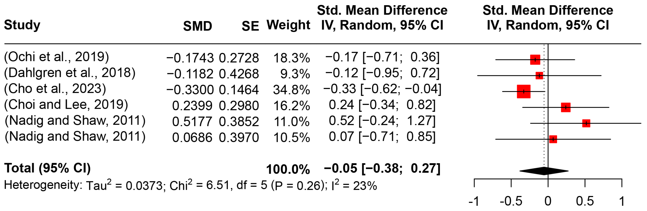 Behavsci 14 00090 g008