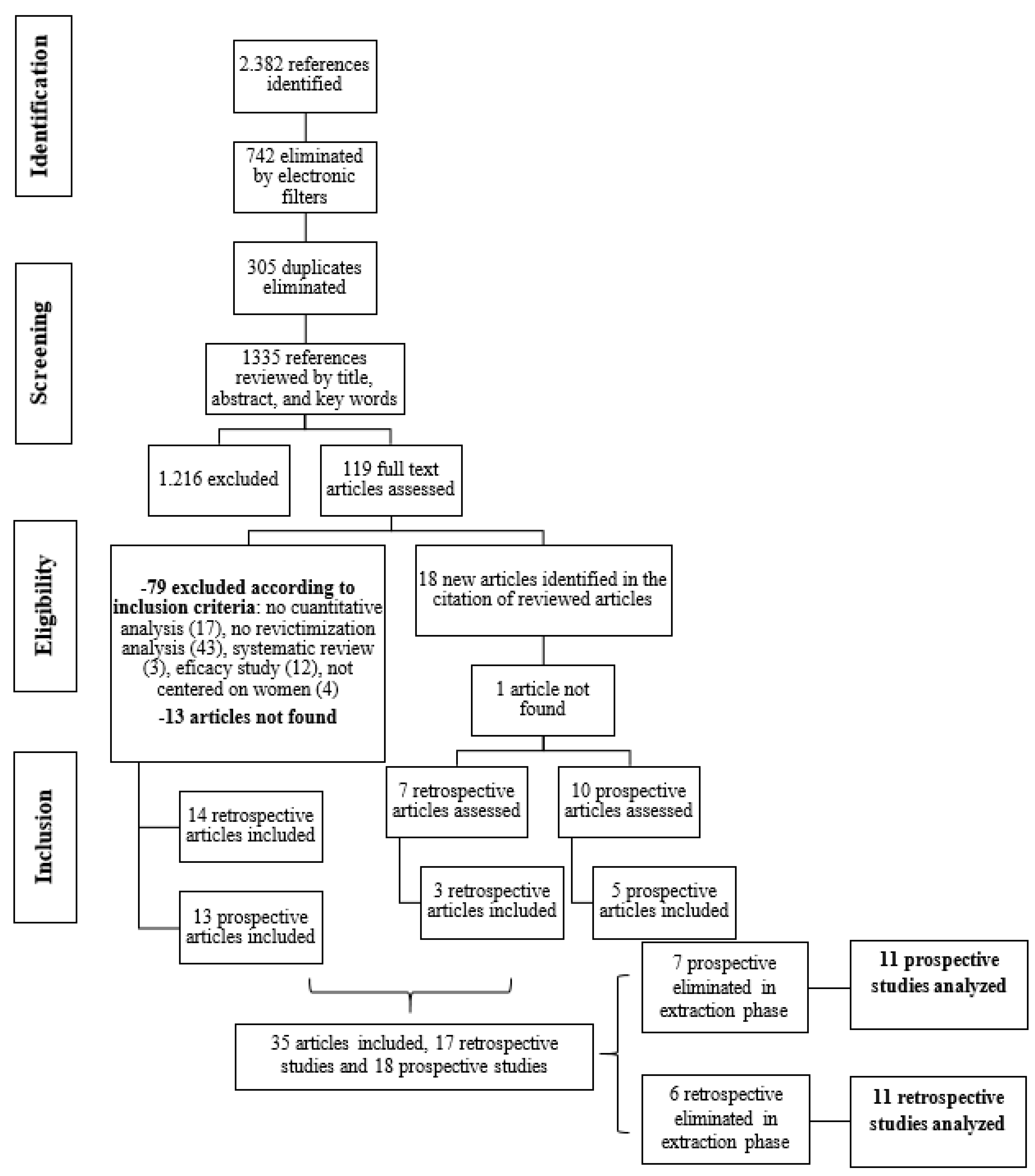 Behavsci 14 00103 g001
