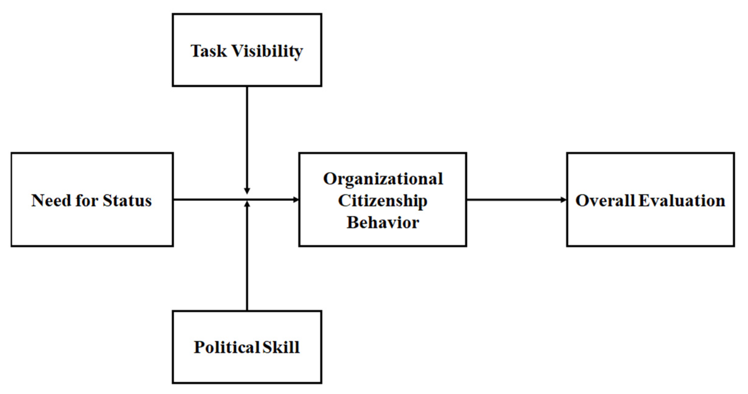 Behavsci 14 00105 g001