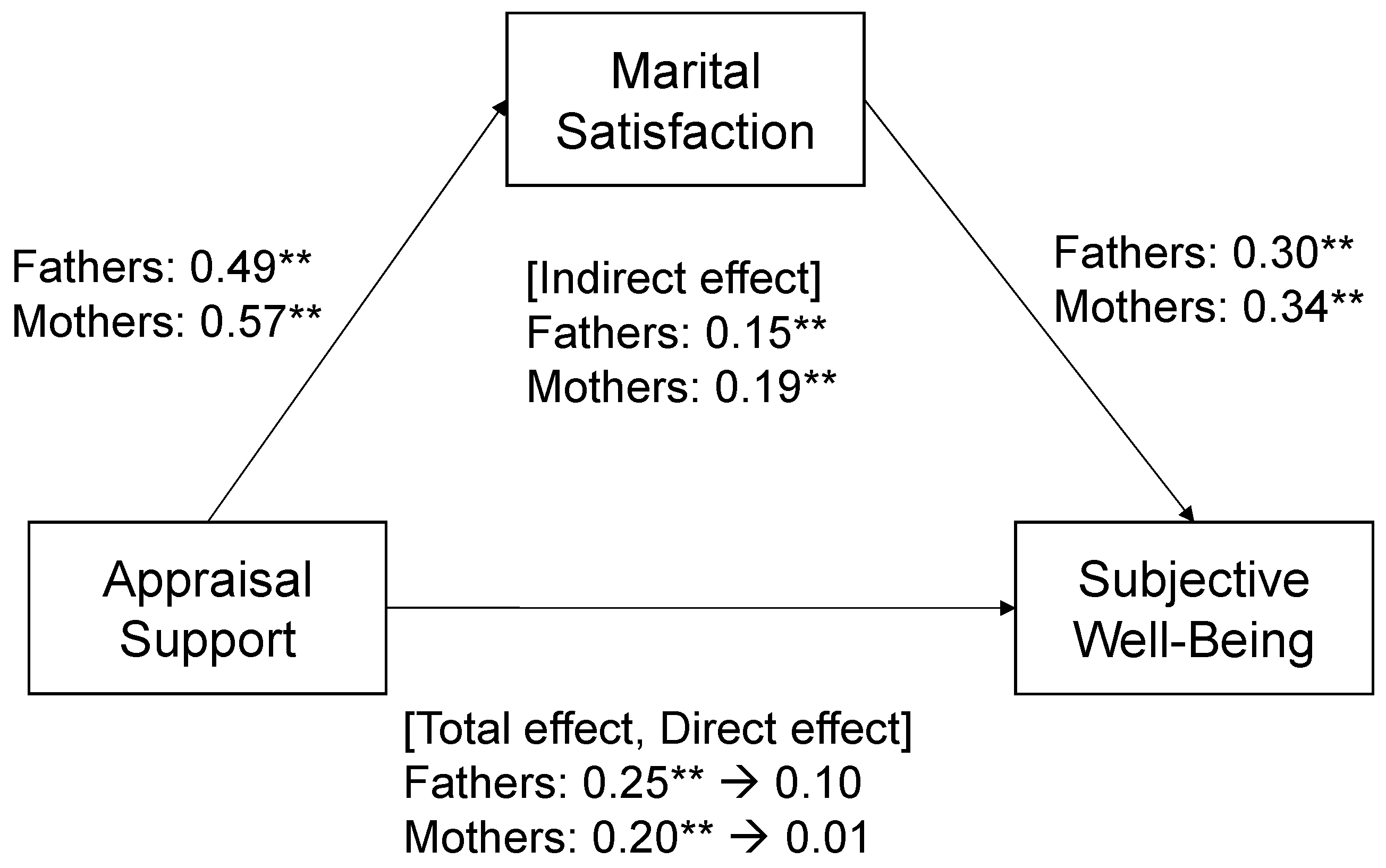 Behavsci 14 00106 g003