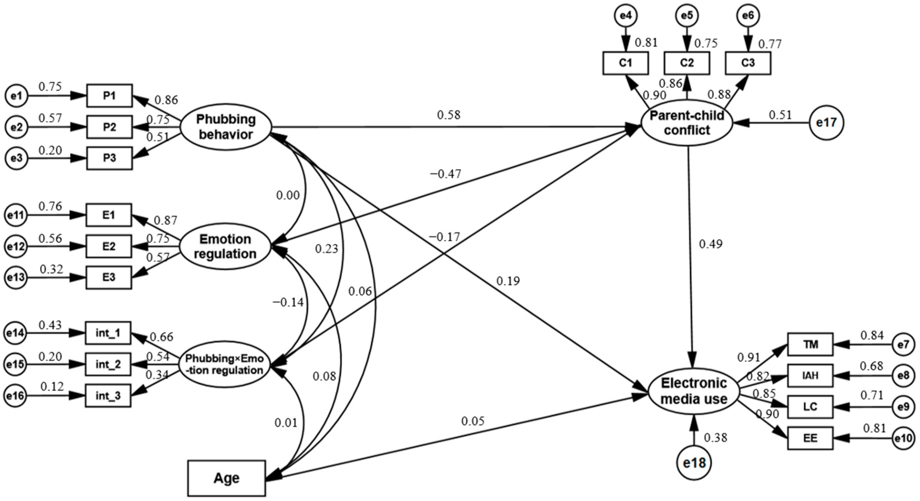 Behavsci 14 00119 g002 Behavsci 14 00119 g002