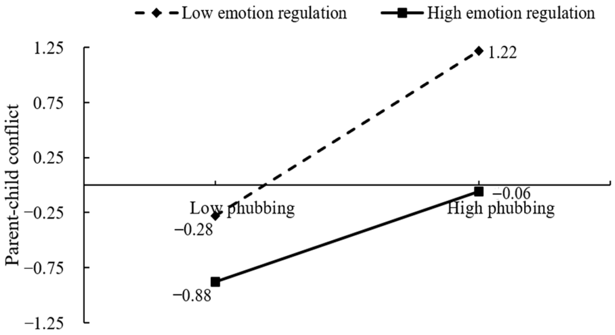 Behavsci 14 00119 g003 Behavsci 14 00119 g003