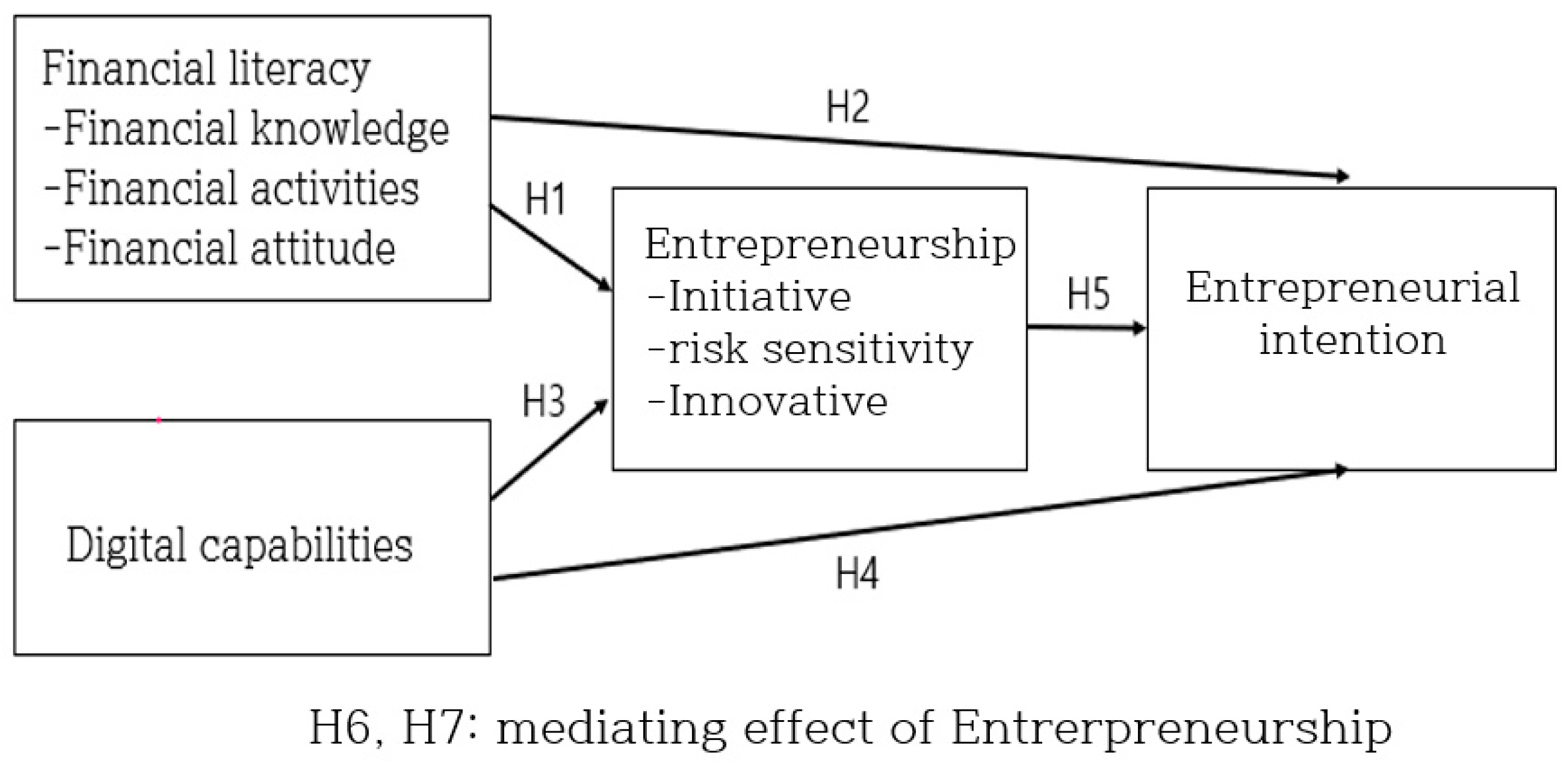 Behavsci 14 00121 g001