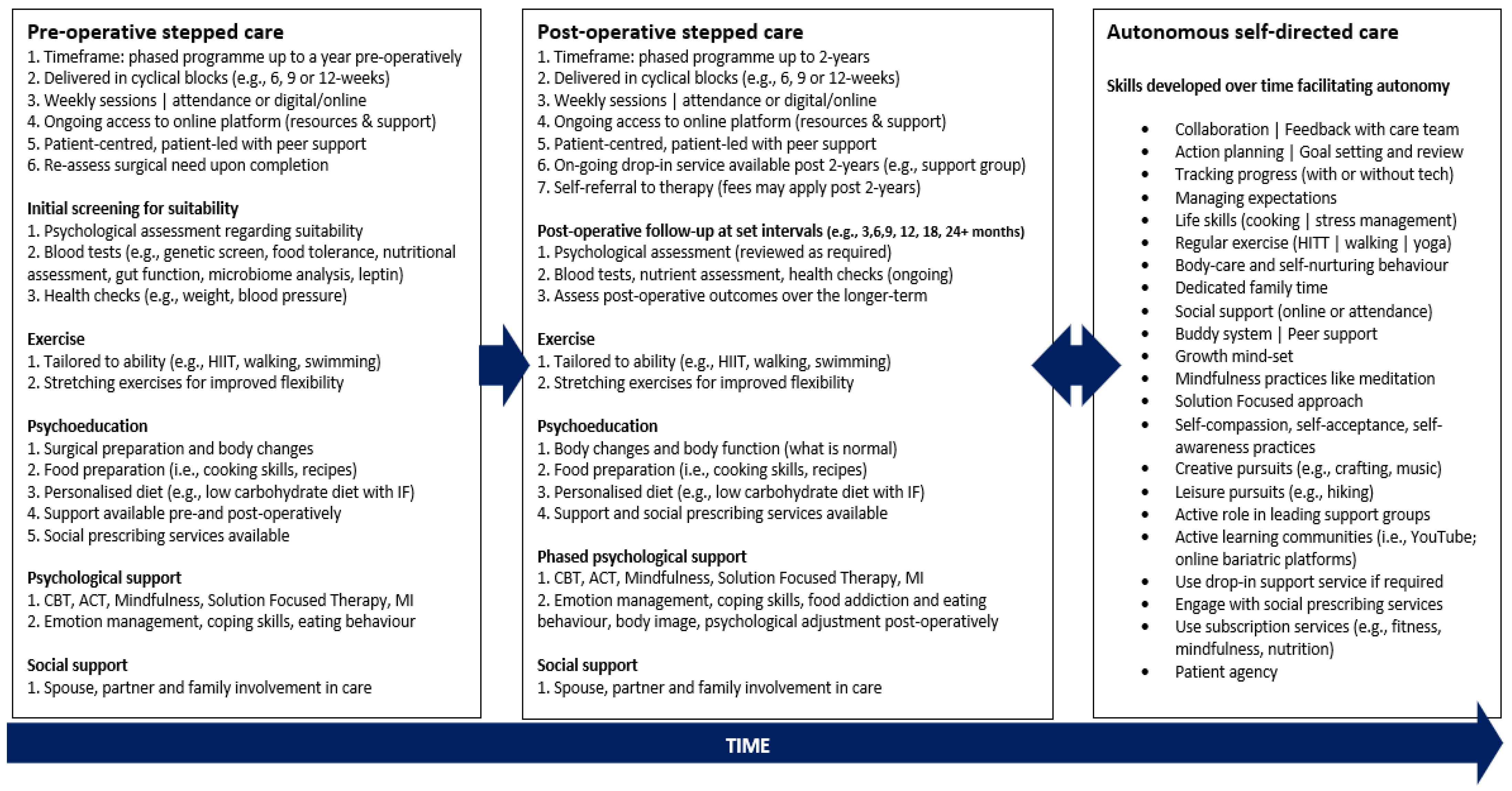 Behavsci 14 00122 g003