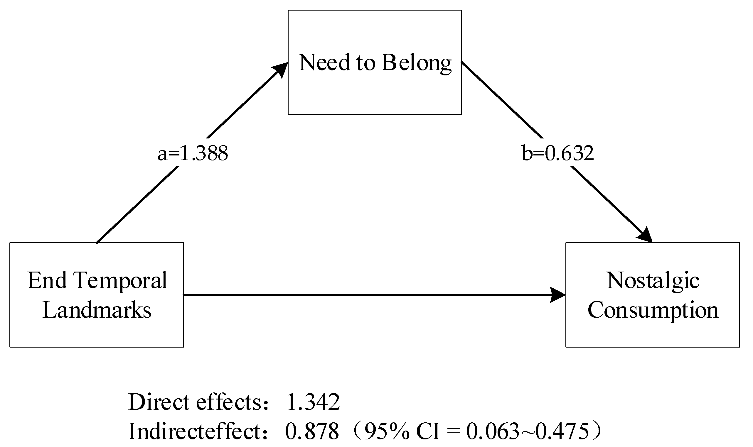 Behavsci 14 00123 g001