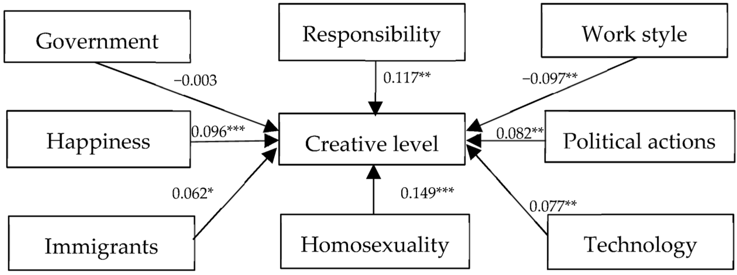 Behavsci 14 00126 g002