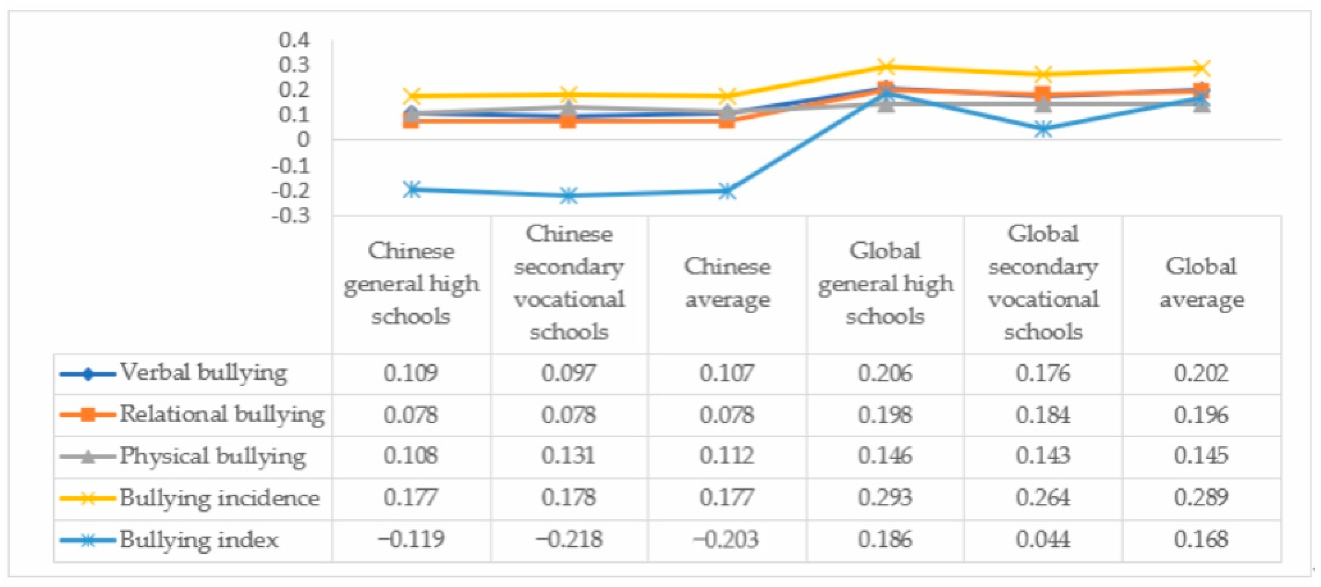 Behavsci 14 00129 g002