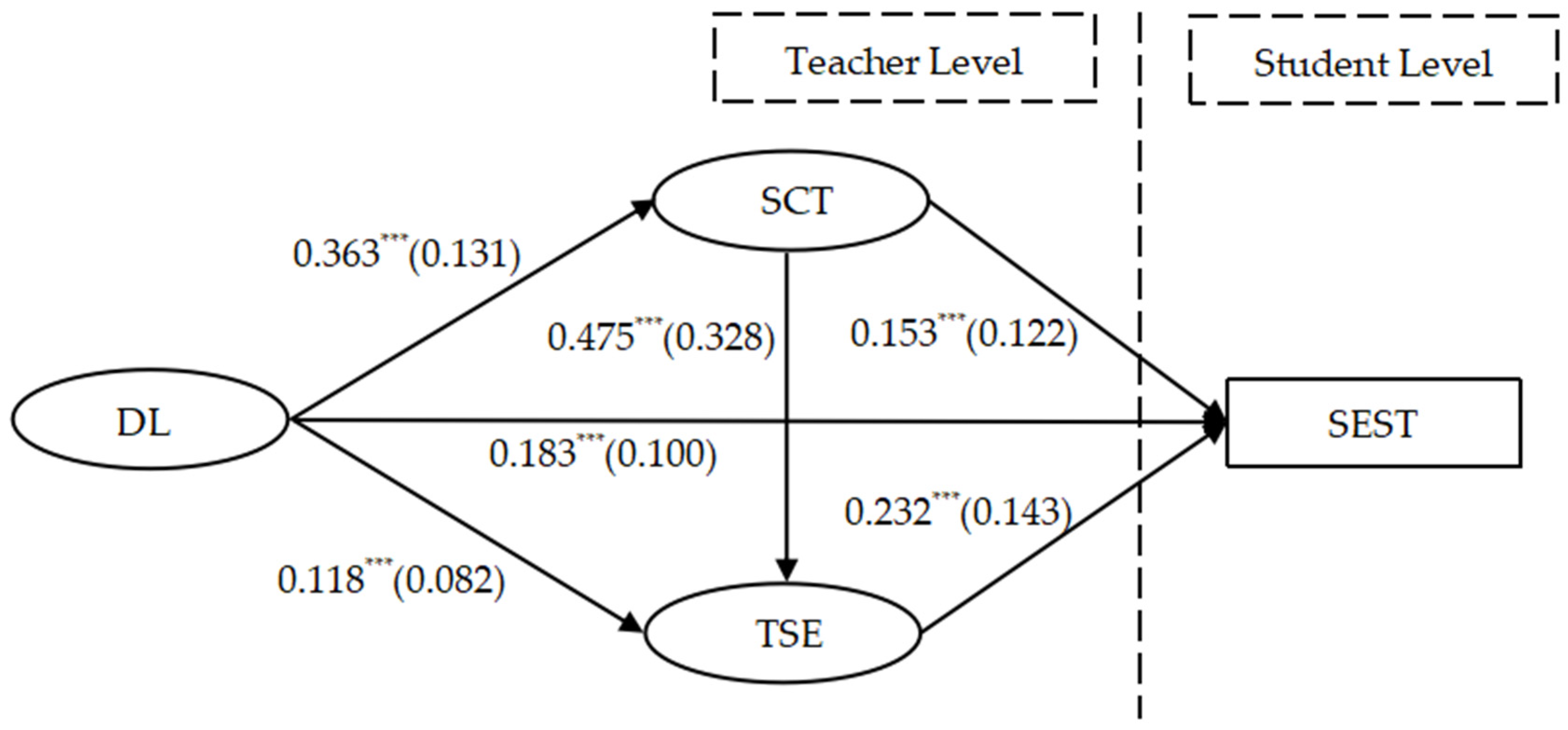 Behavsci 14 00133 g001