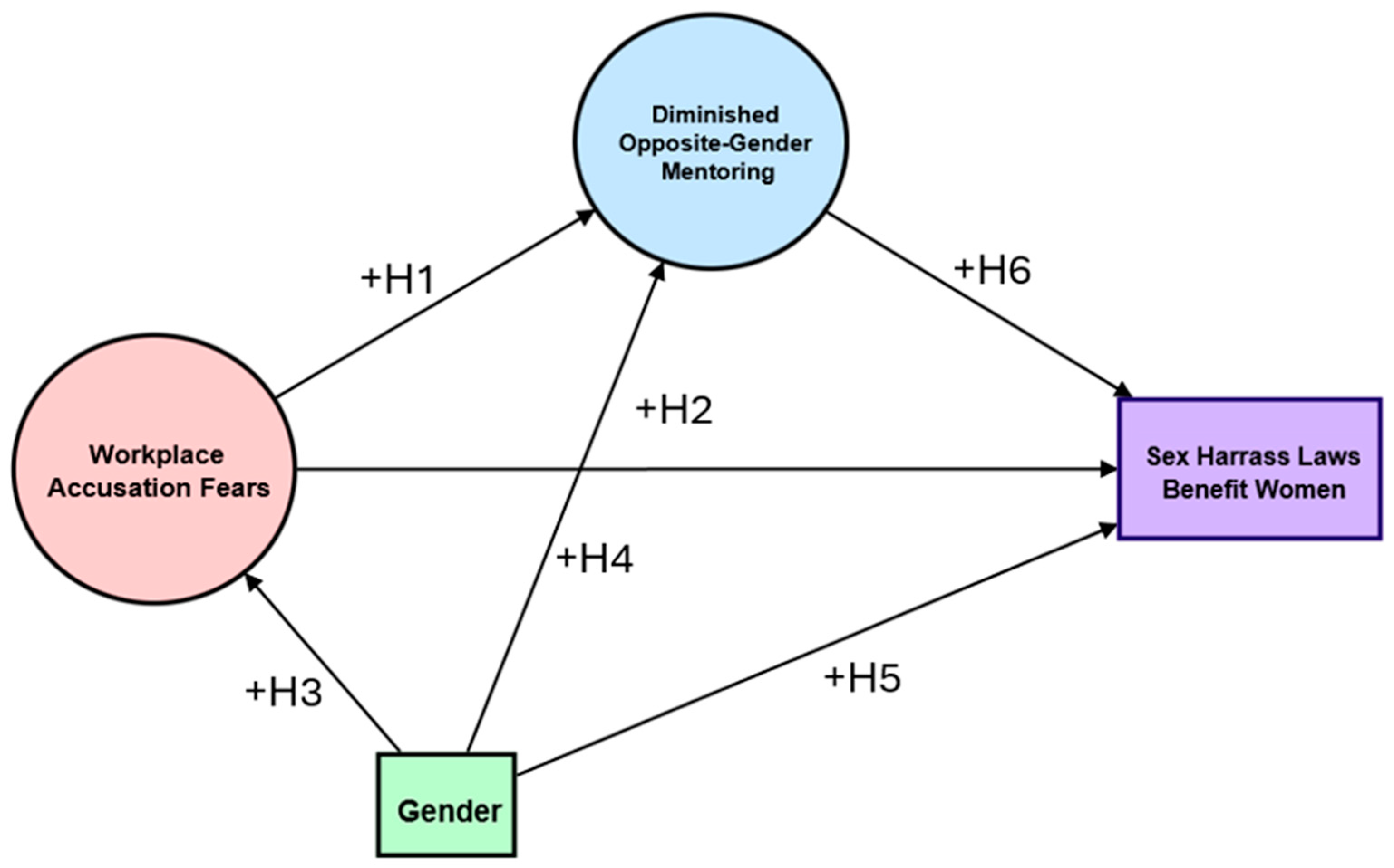 Behavsci 14 00137 g001