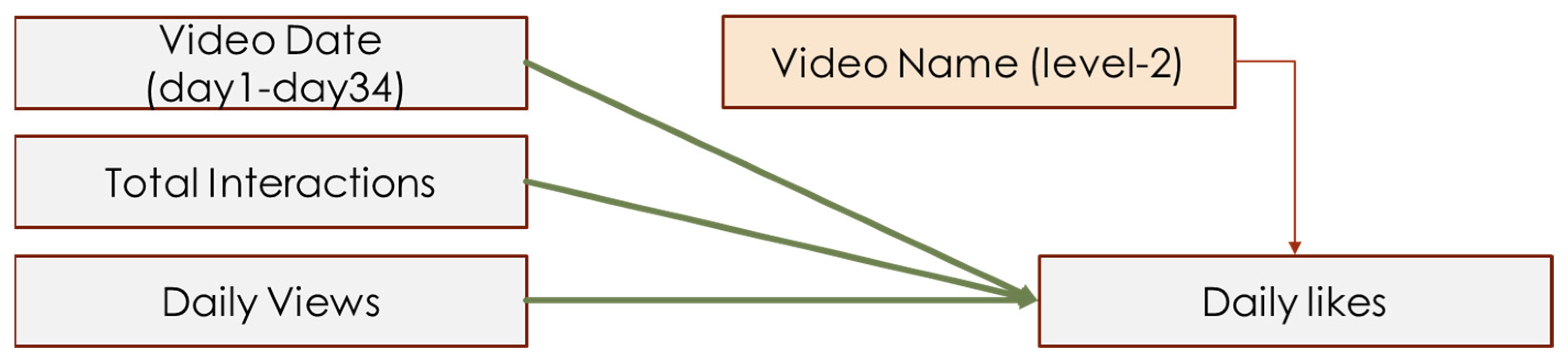 Behavsci 14 00140 g003