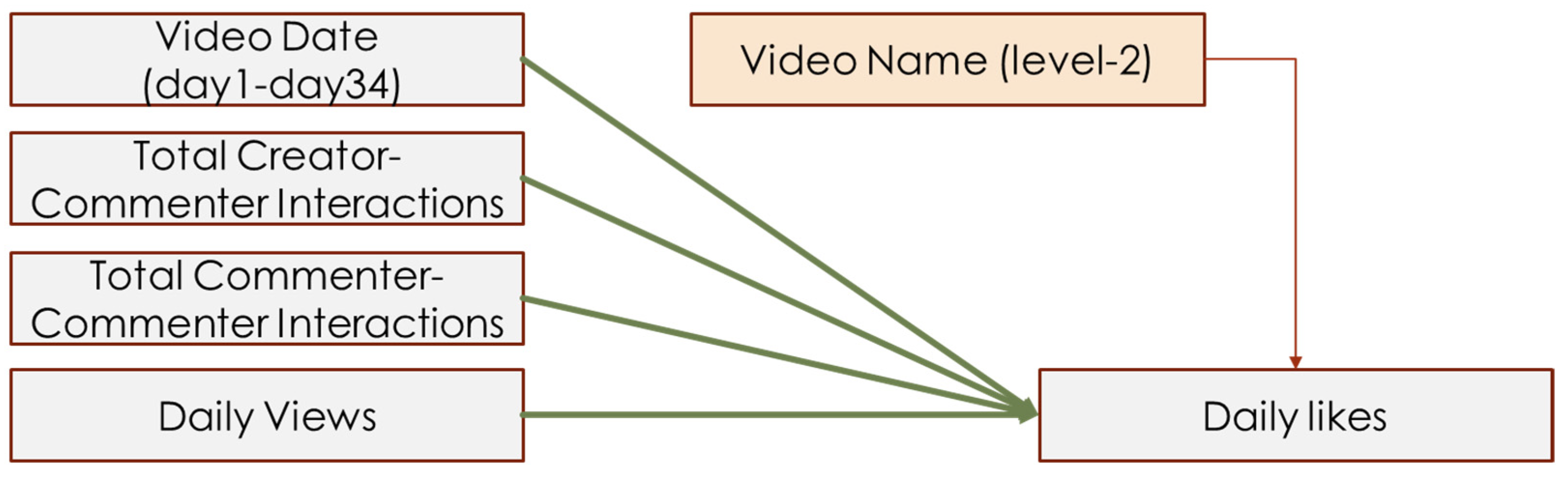 Behavsci 14 00140 g004