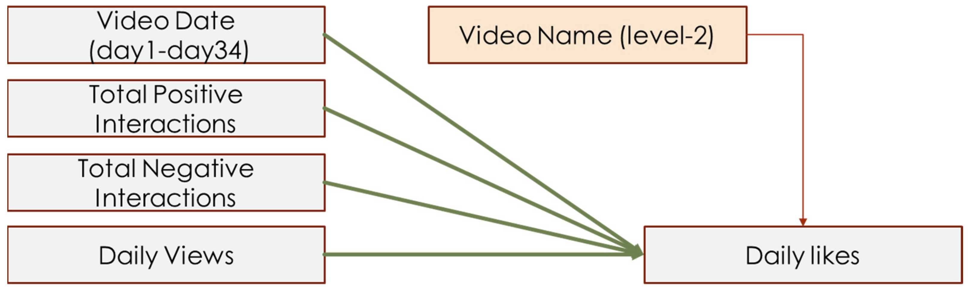 Behavsci 14 00140 g005