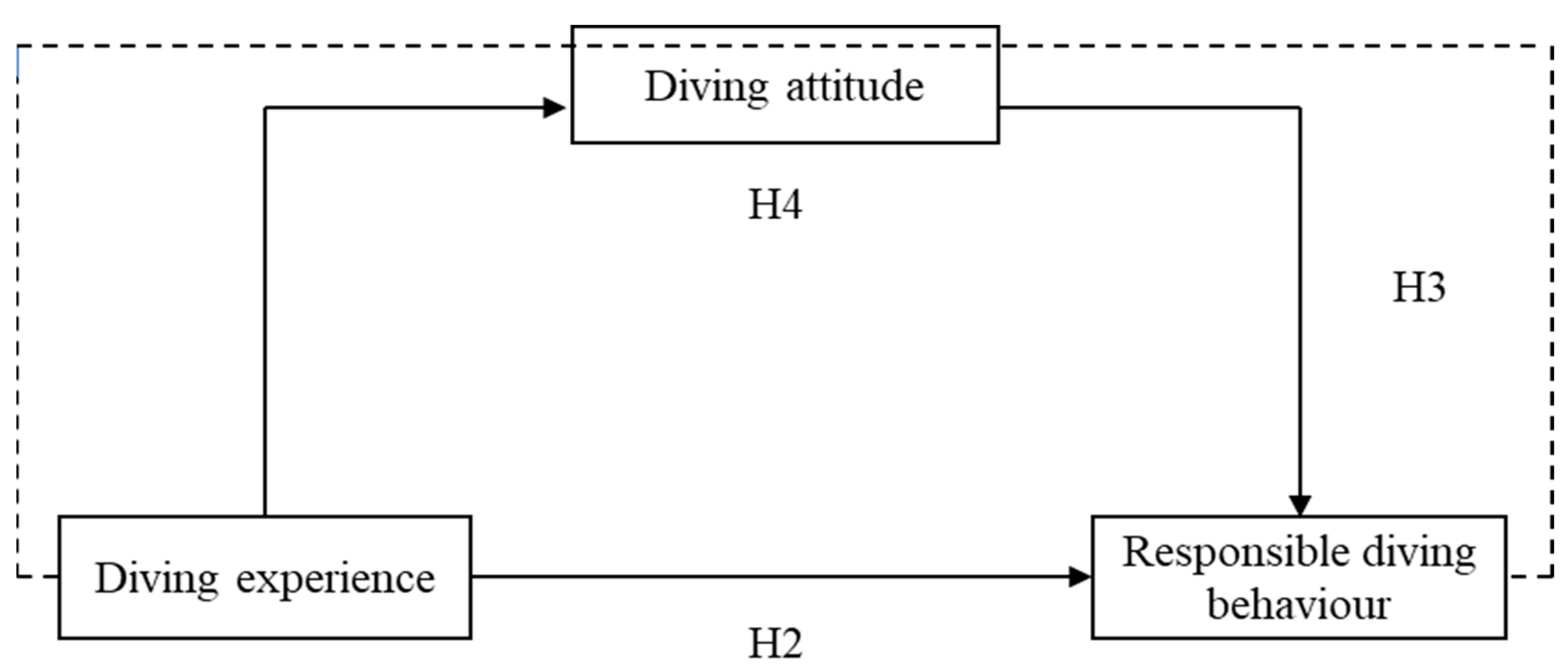 Behavsci 14 00141 g001 Behavsci 14 00141 g001