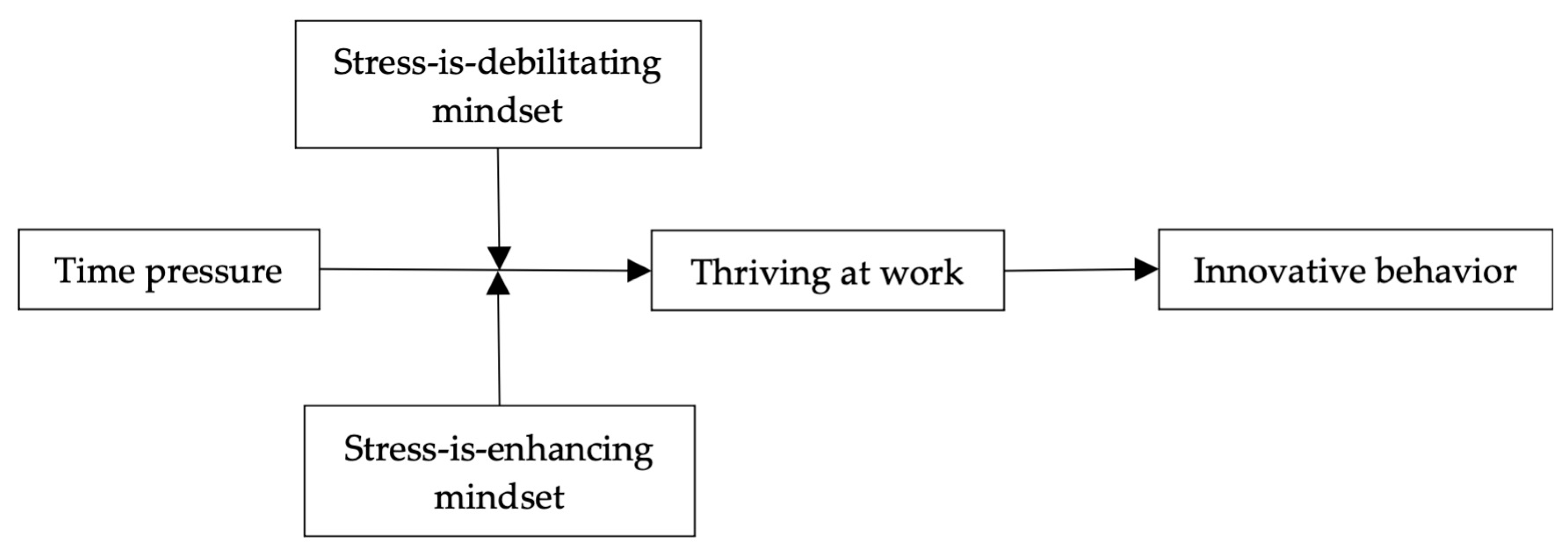 Behavsci 14 00143 g001