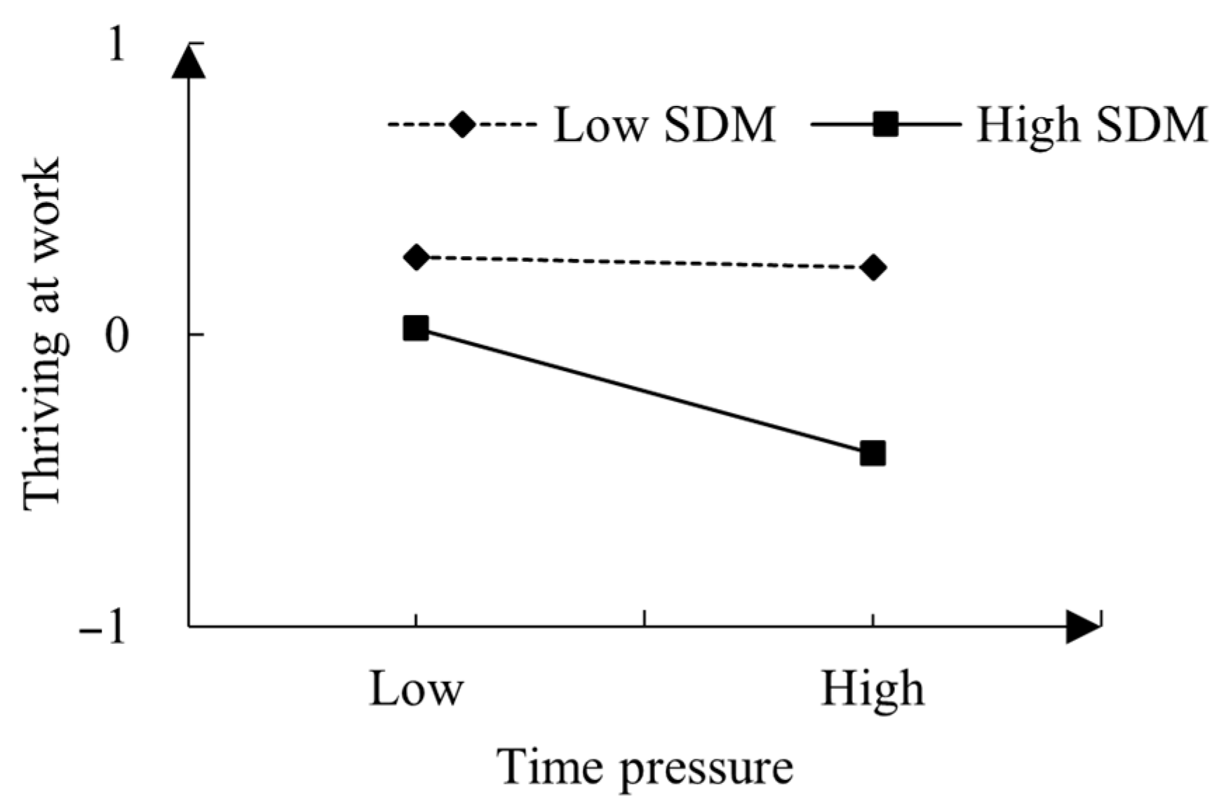 Behavsci 14 00143 g002