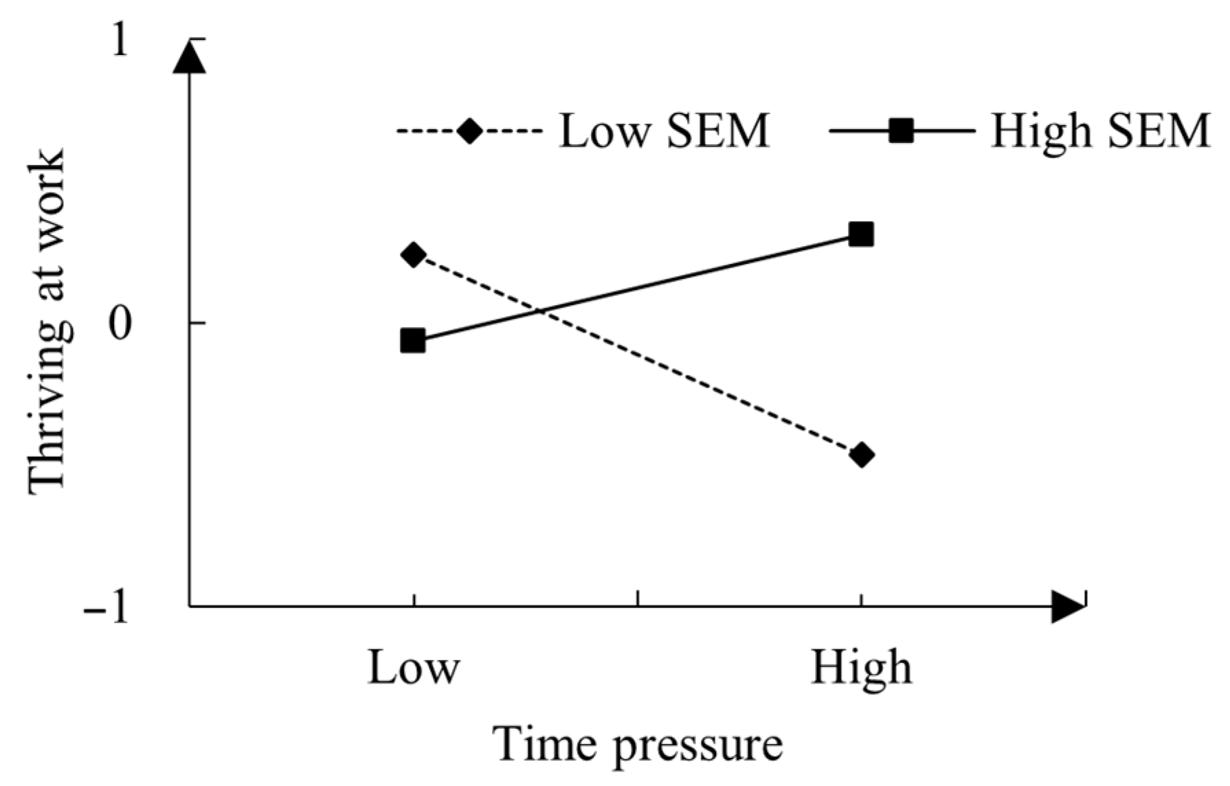 Behavsci 14 00143 g003
