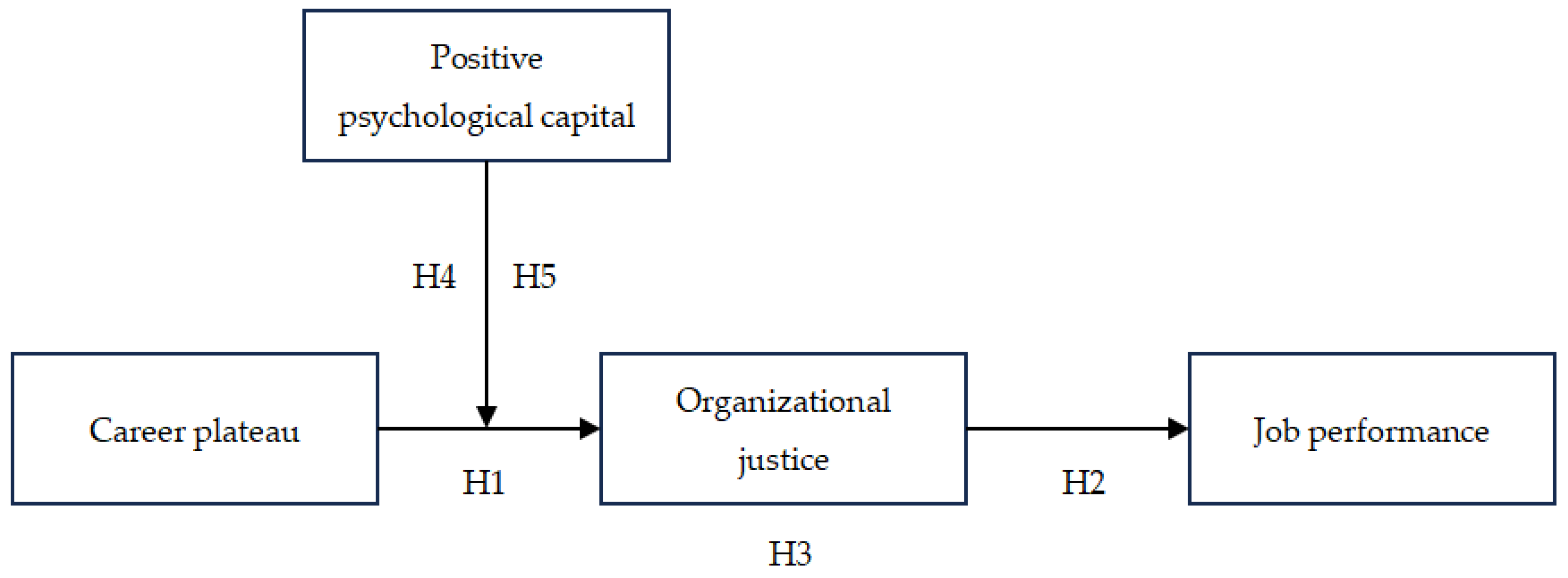 Behavsci 14 00144 g001