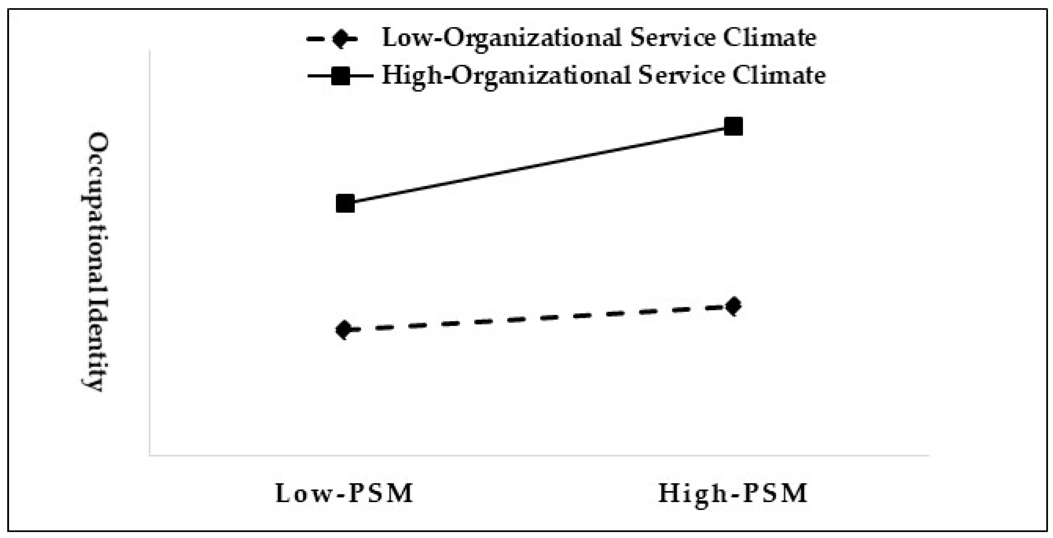 Behavsci 14 00148 g003