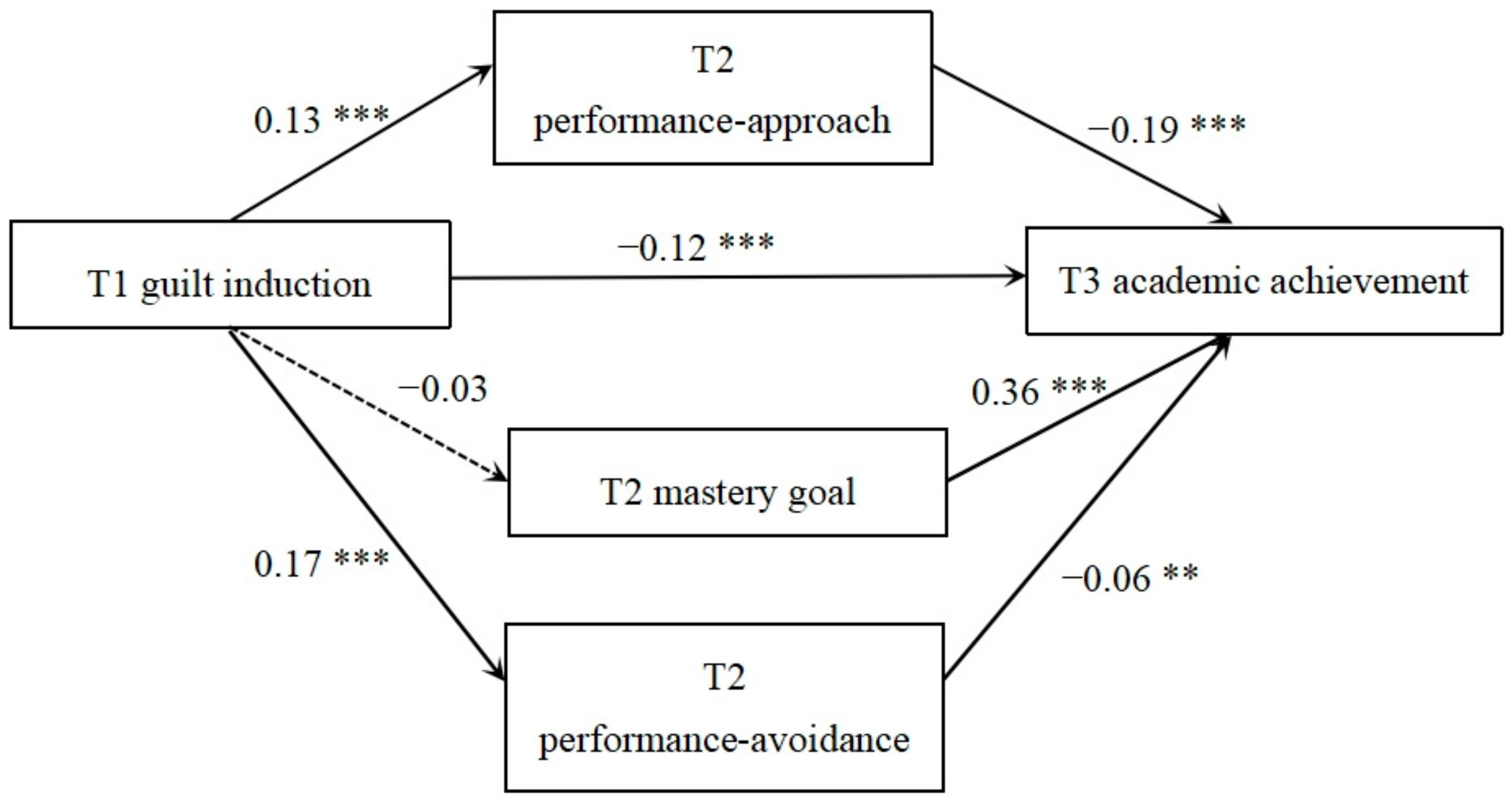 Behavsci 14 00150 g001