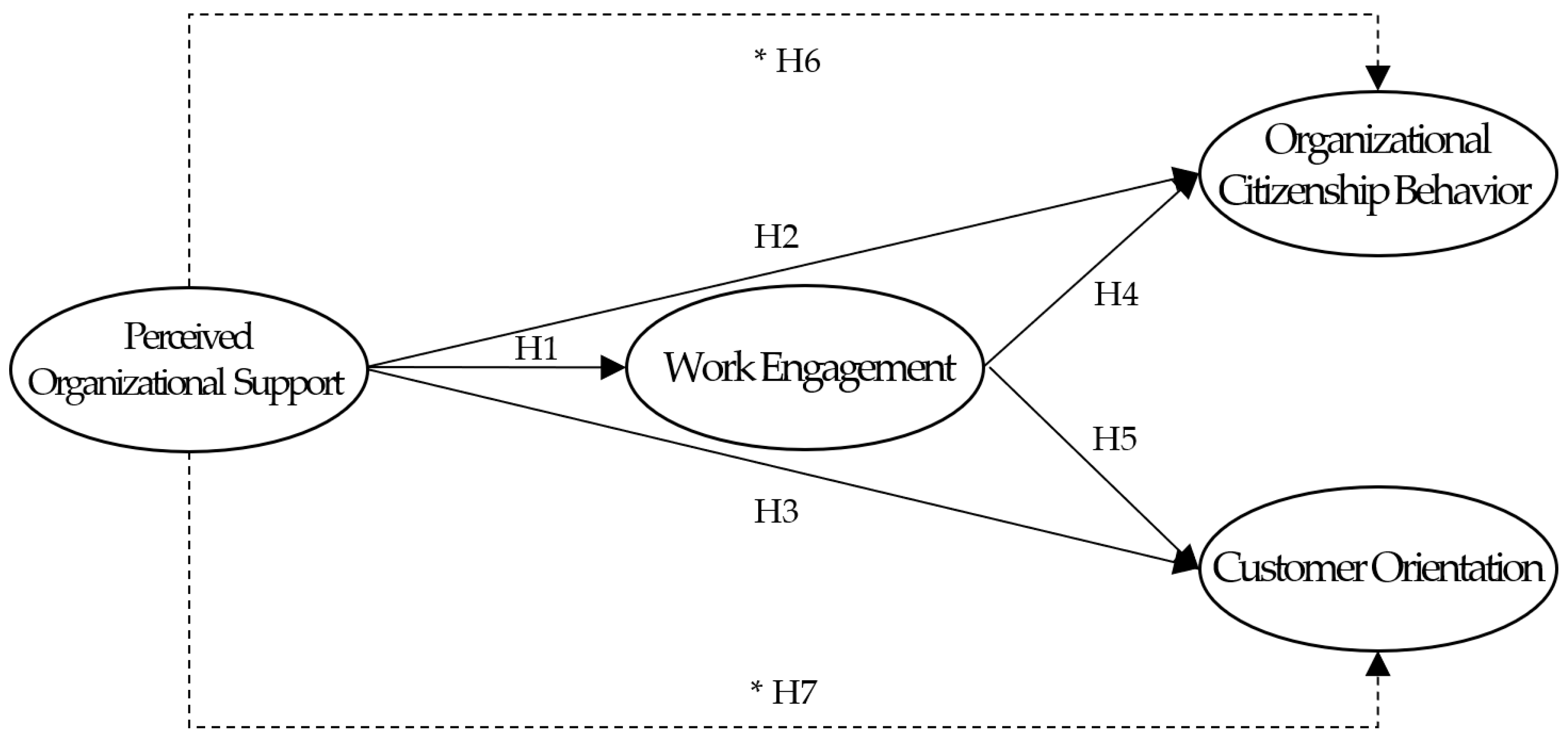 Behavsci 14 00153 g001