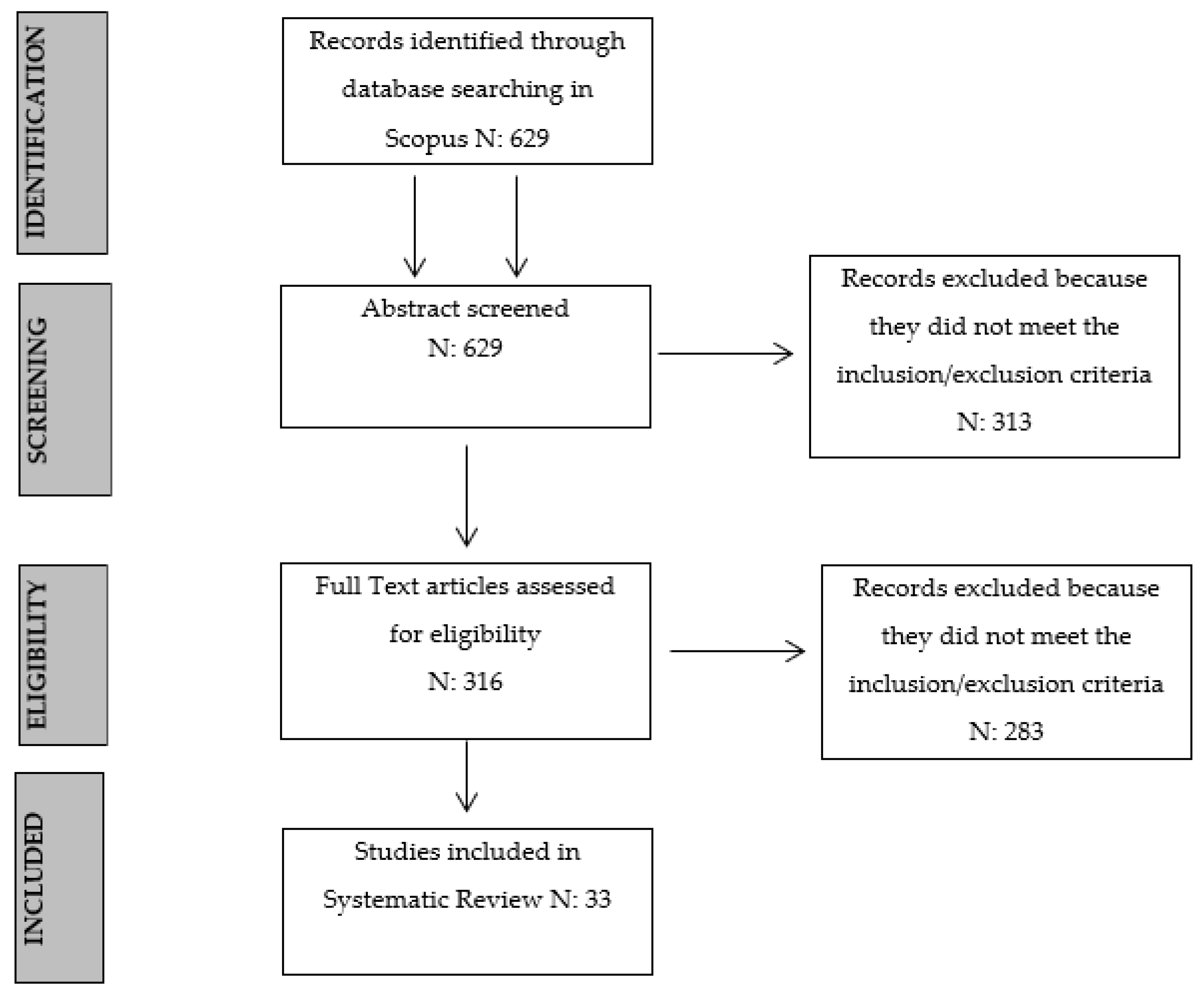 Behavsci 14 00155 g001