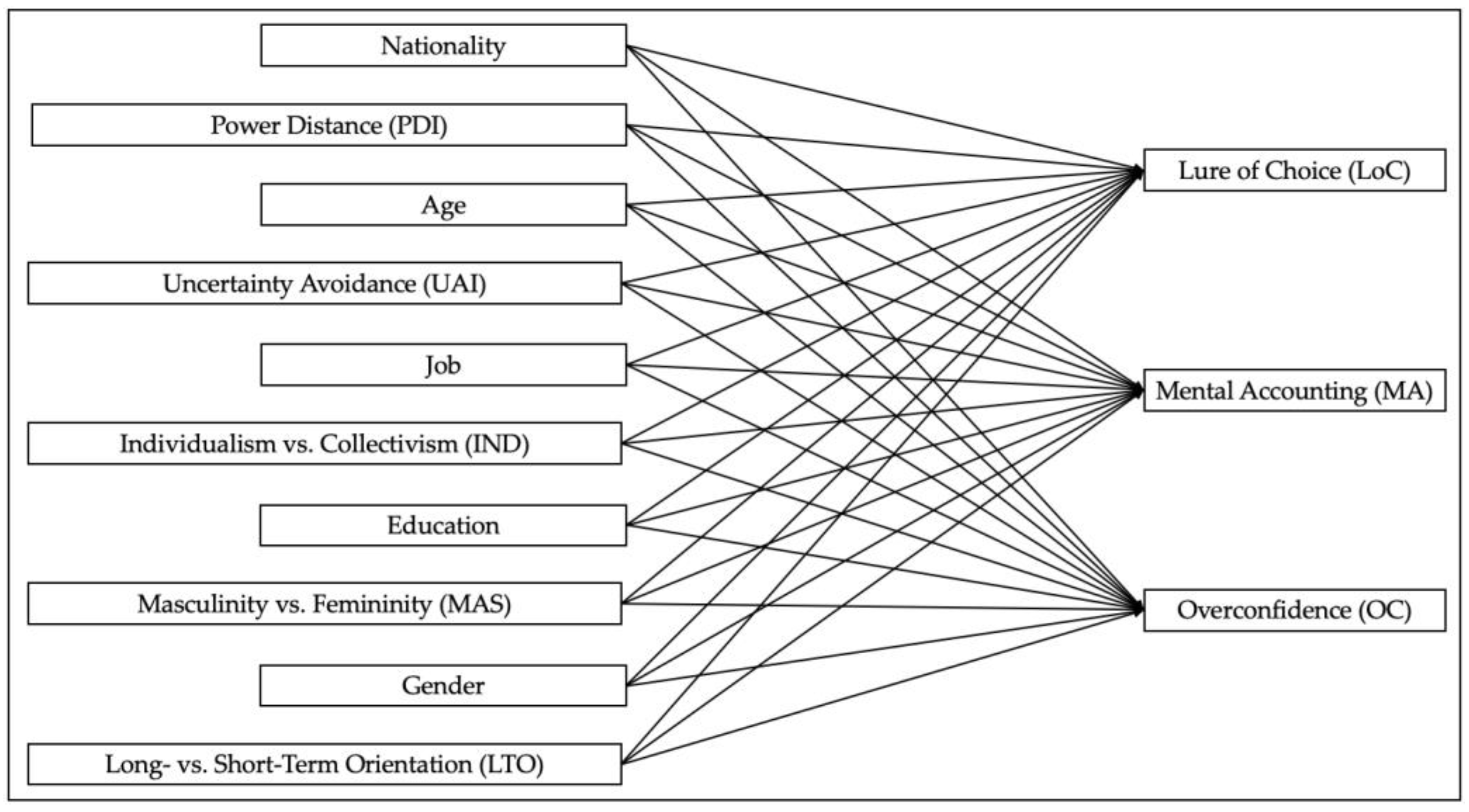 Behavsci 14 00156 g001