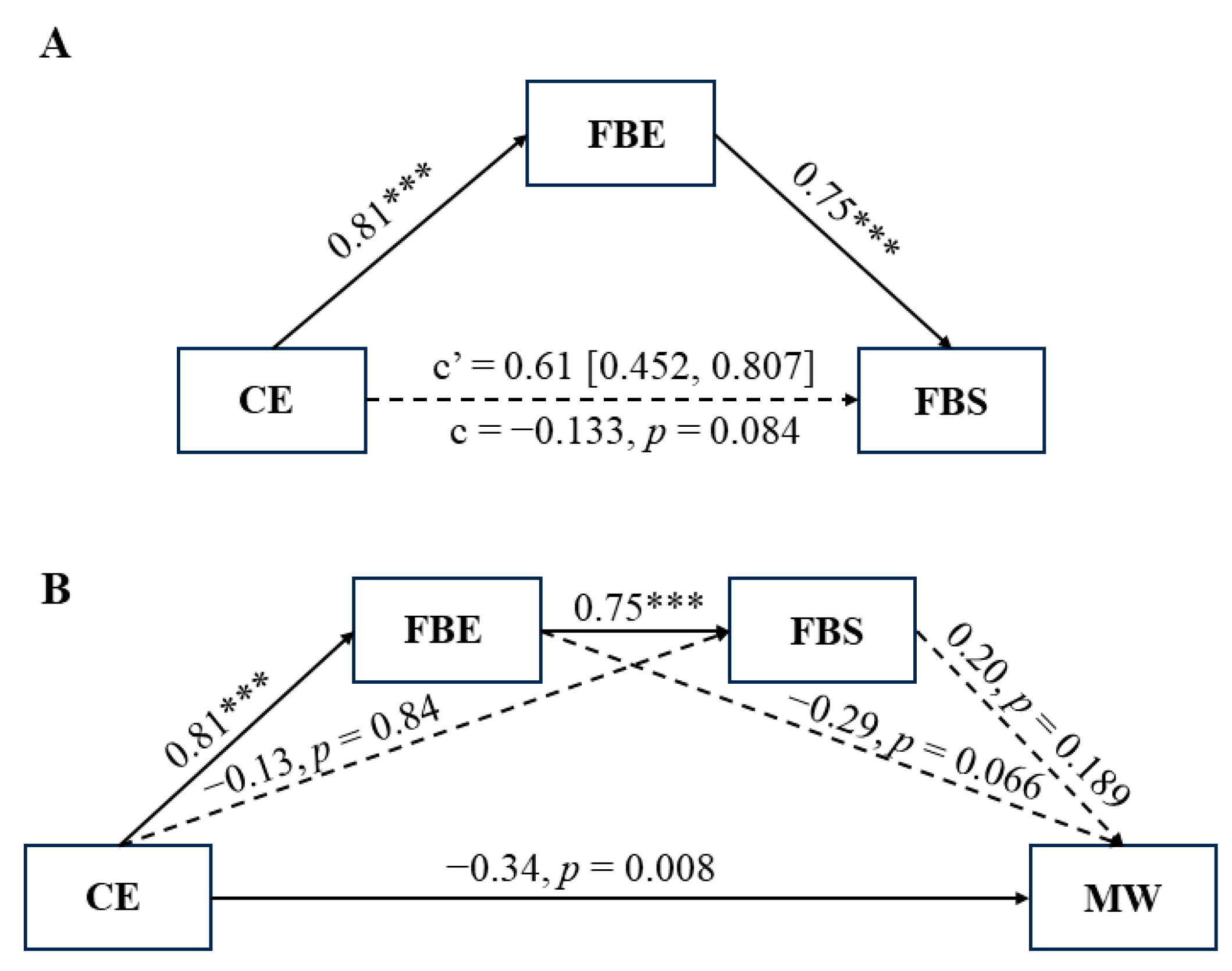 Behavsci 14 00162 g002
