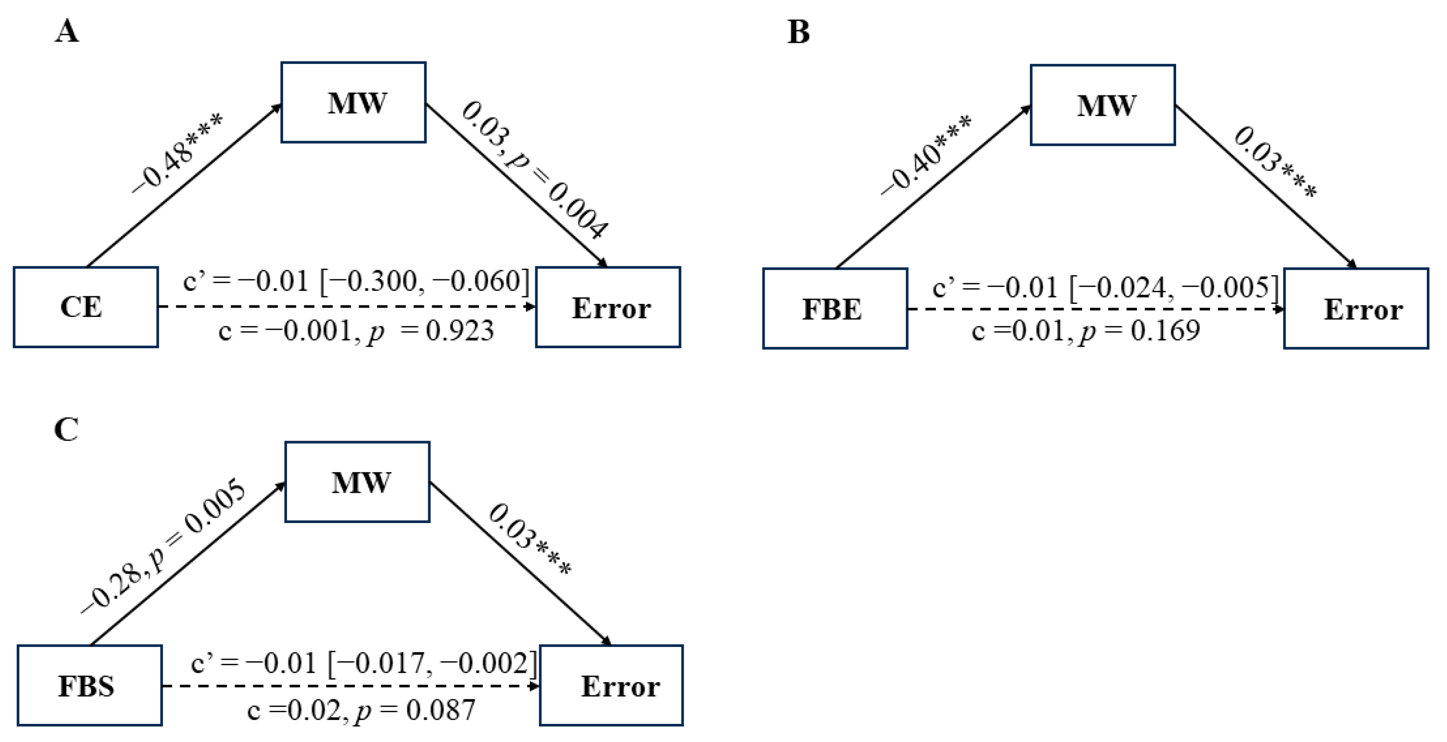 Behavsci 14 00162 g003