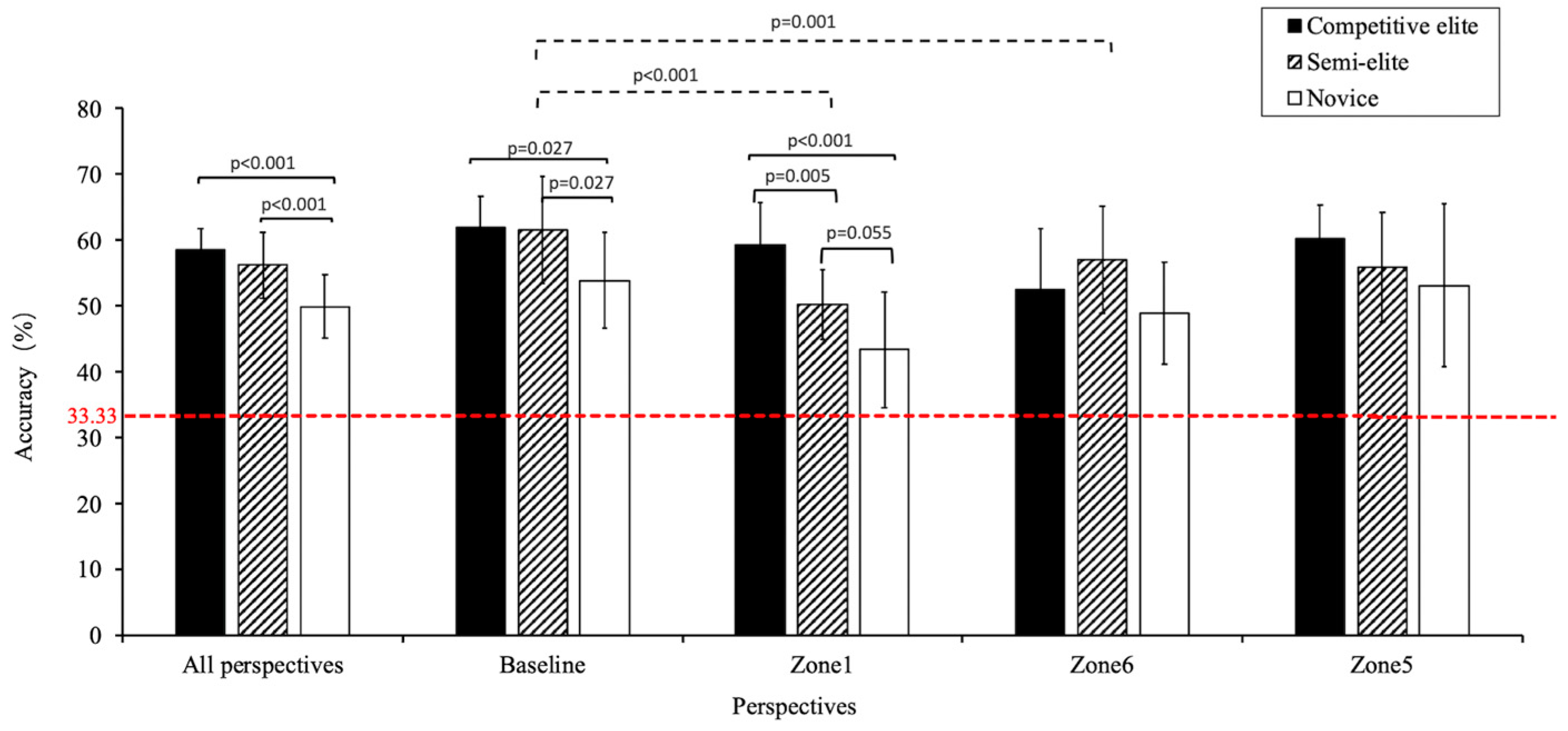 Behavsci 14 00163 g005