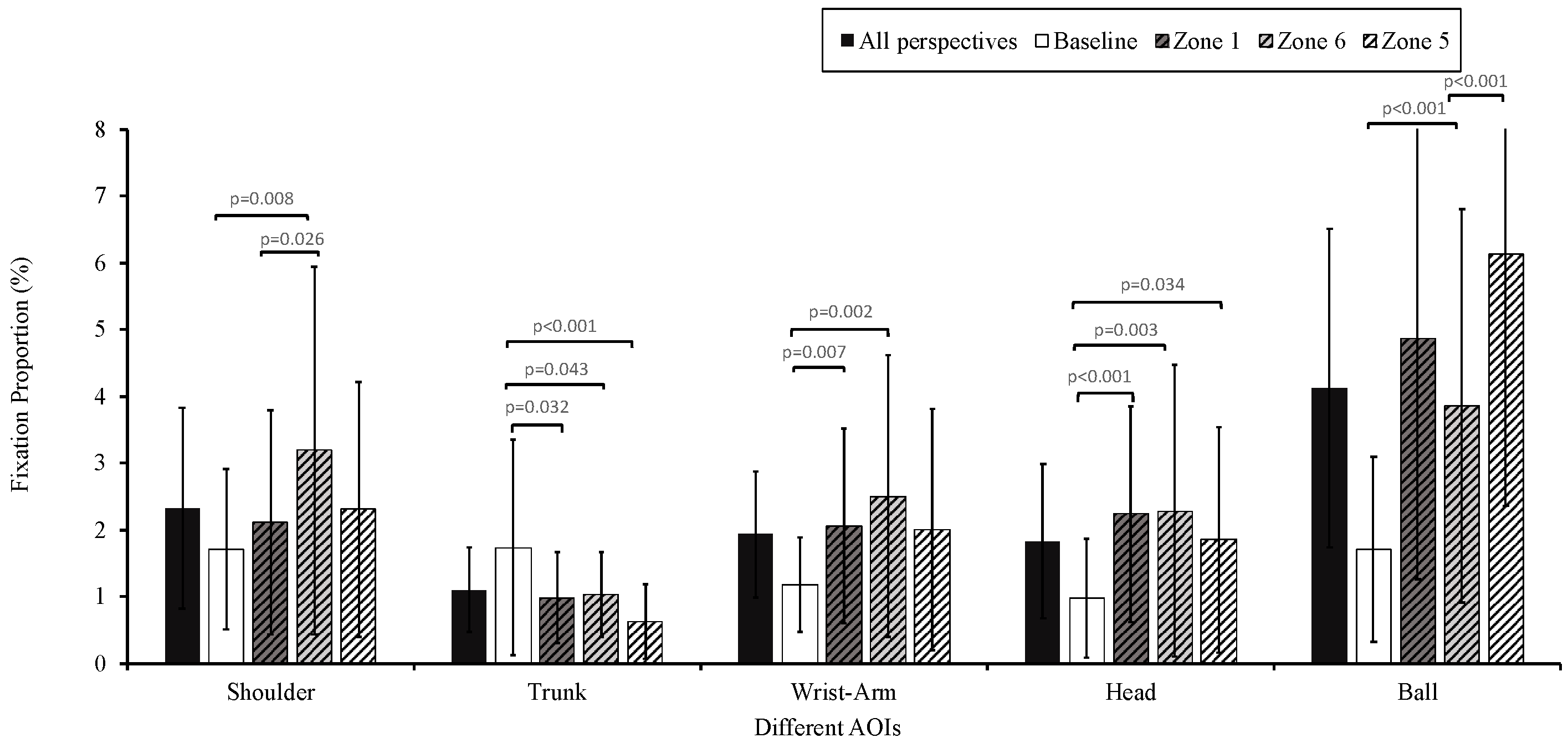 Behavsci 14 00163 g008