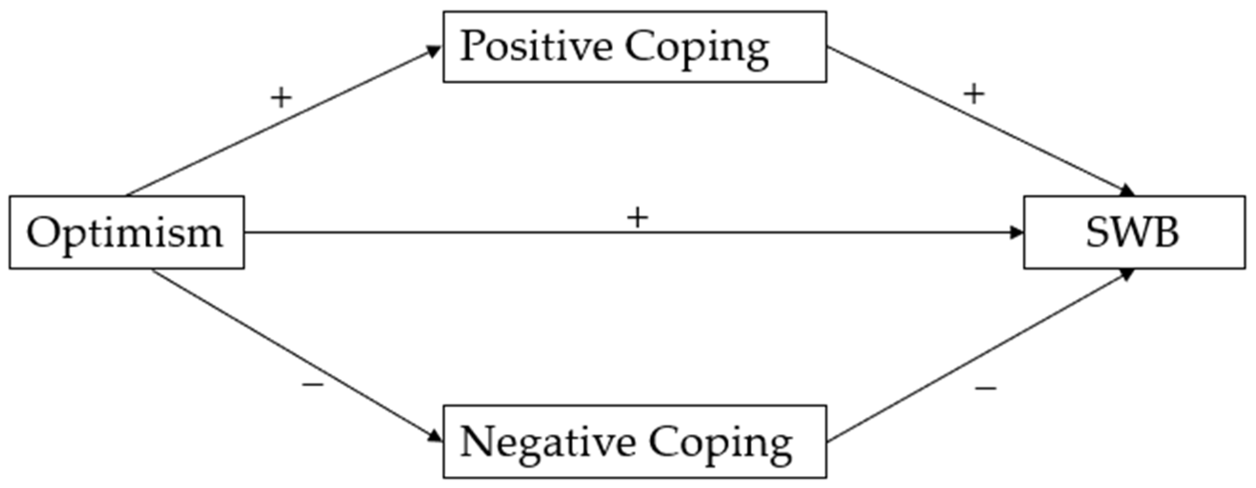 Behavsci 14 00165 g001