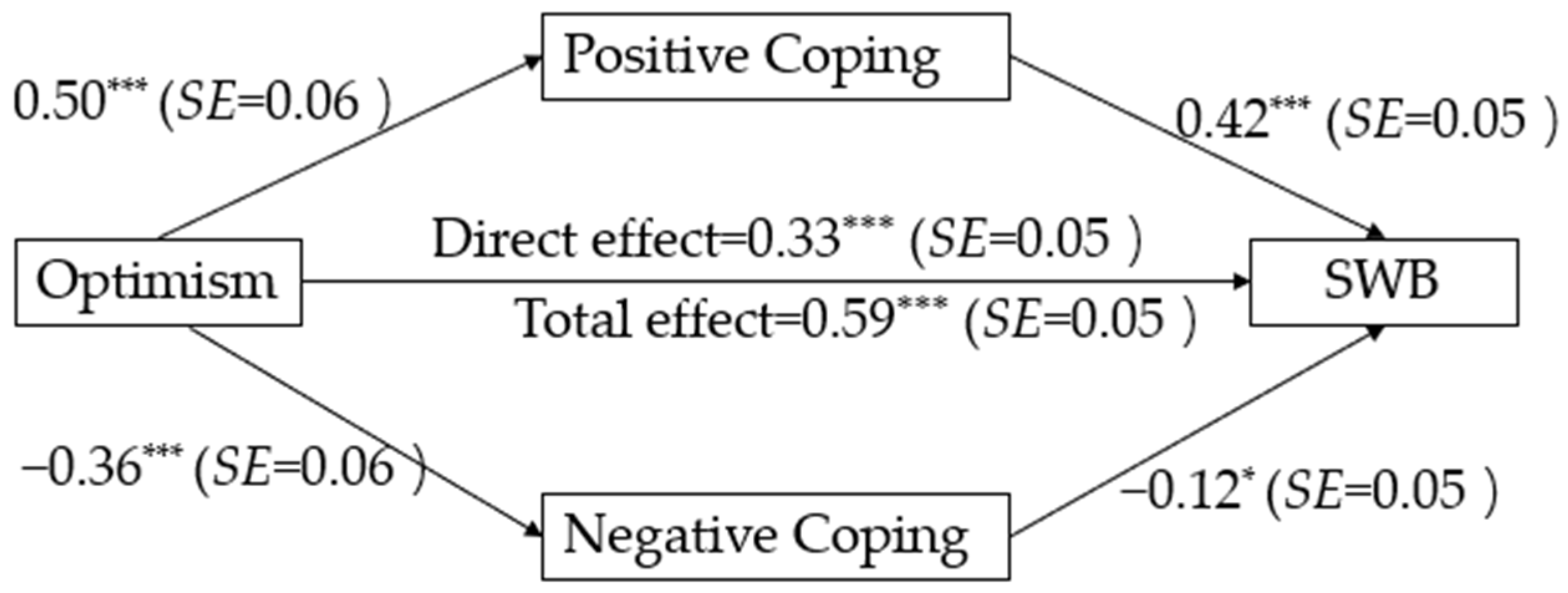 Behavsci 14 00165 g002