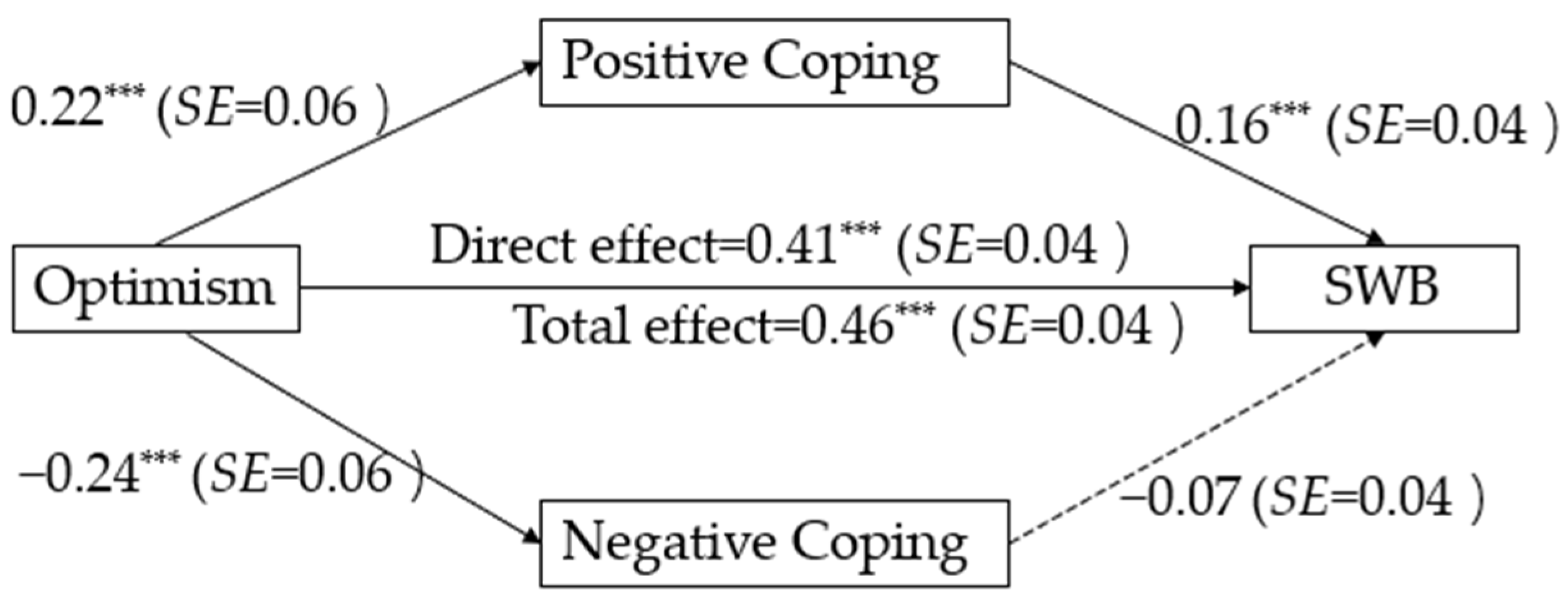 Behavsci 14 00165 g003