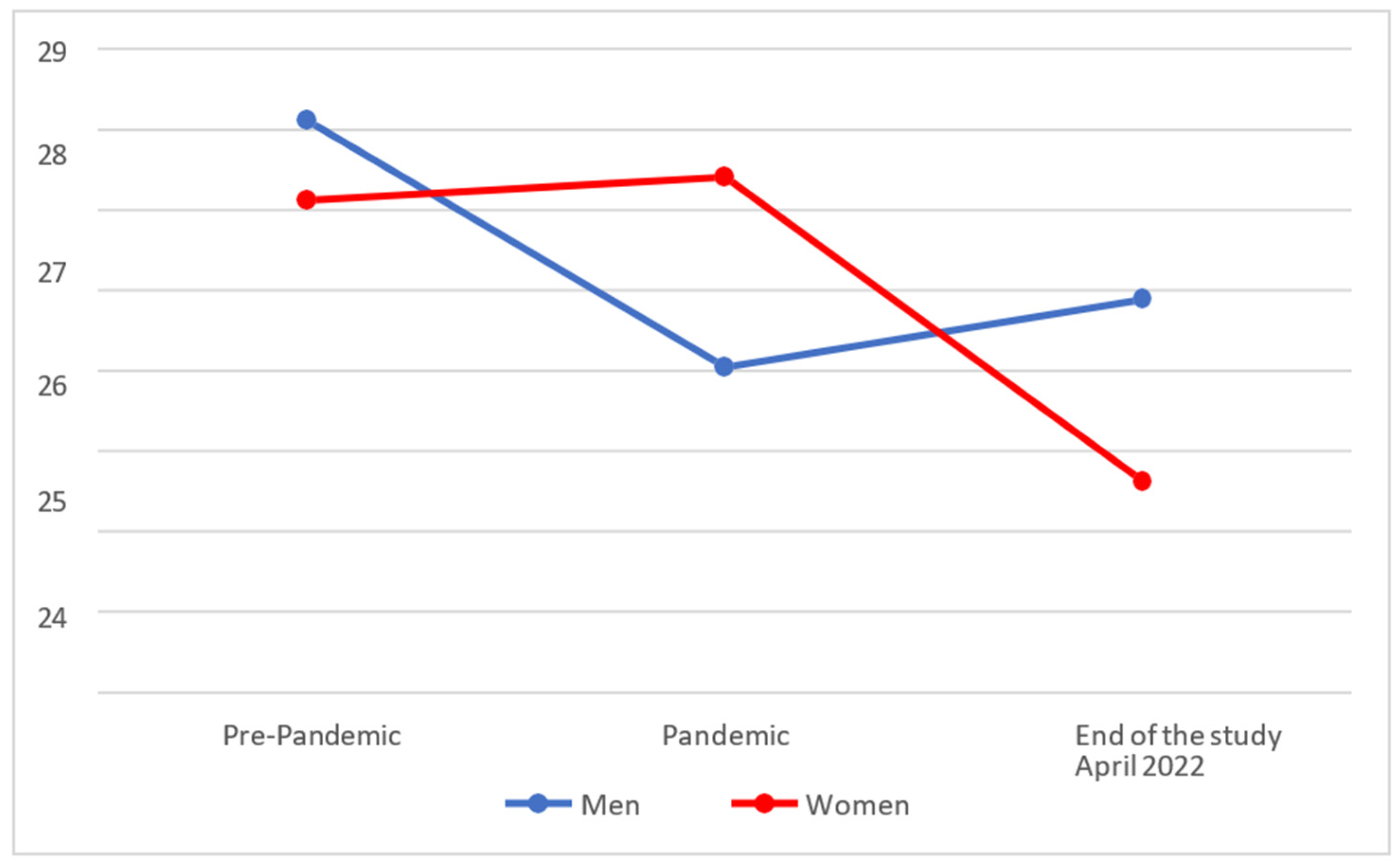 Behavsci 14 00173 g004 Behavsci 14 00173 g004