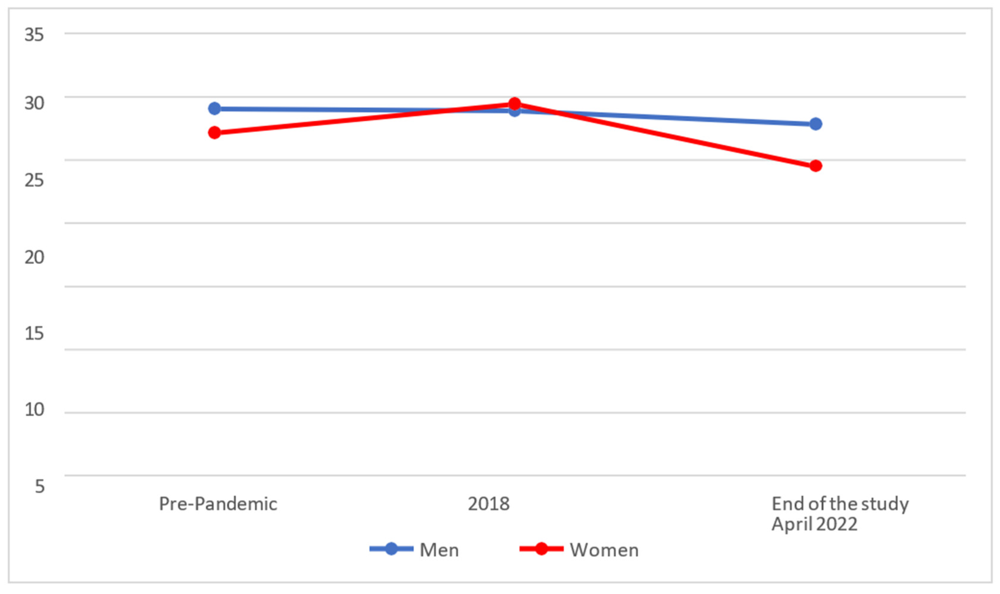 Behavsci 14 00173 g005 Behavsci 14 00173 g005
