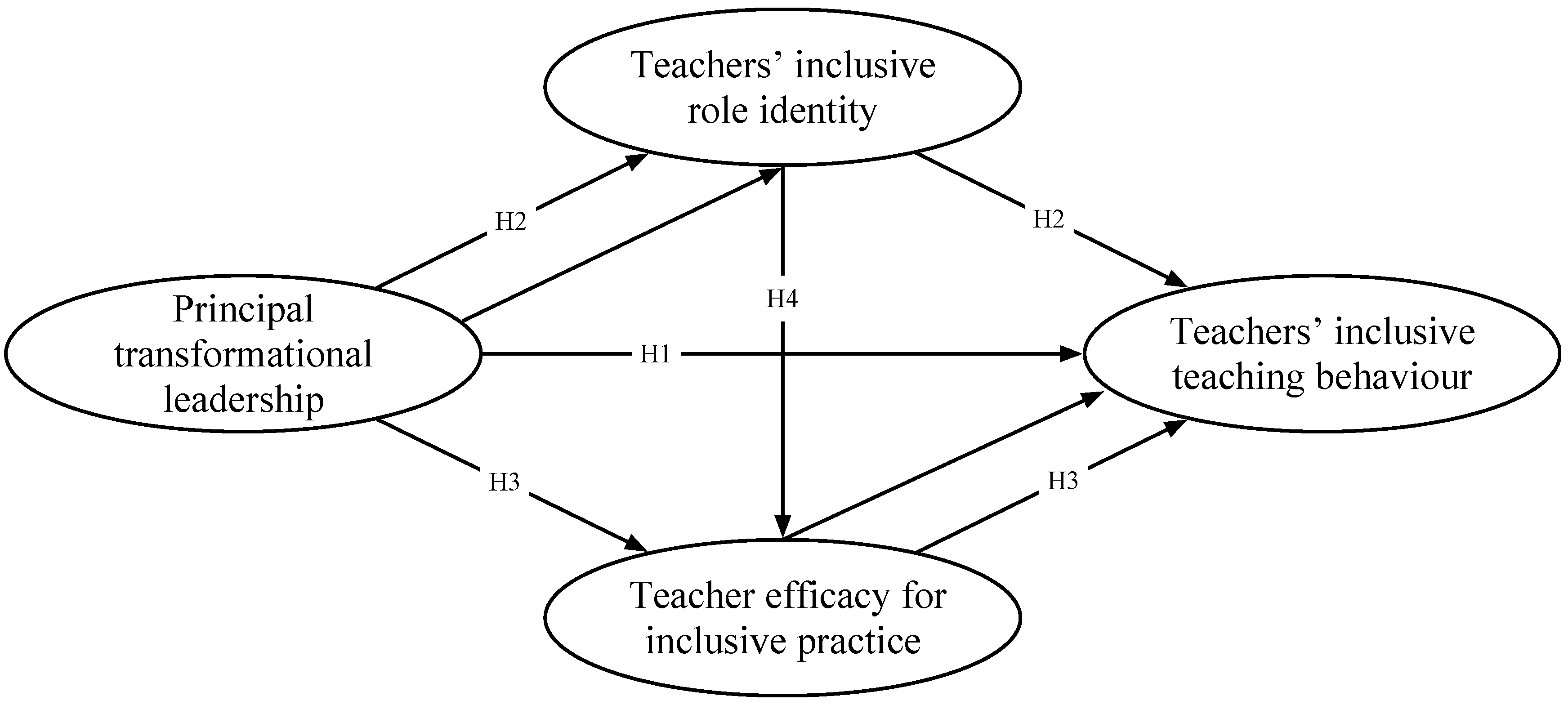 Behavsci 14 00175 g001