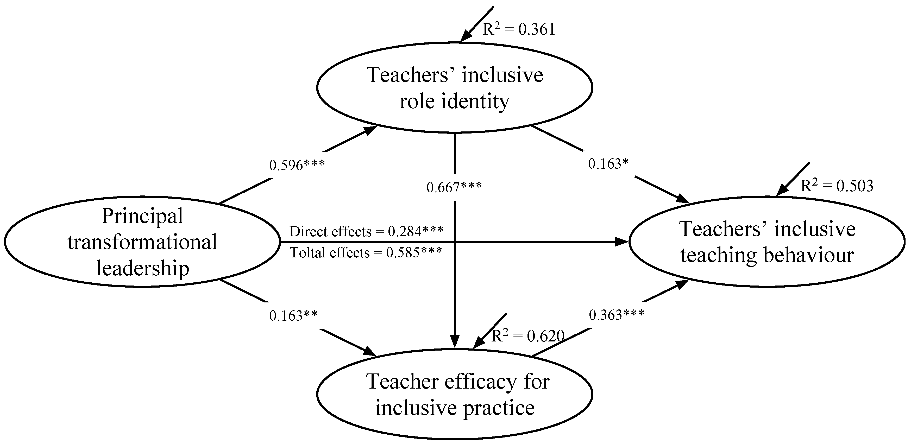 Behavsci 14 00175 g002
