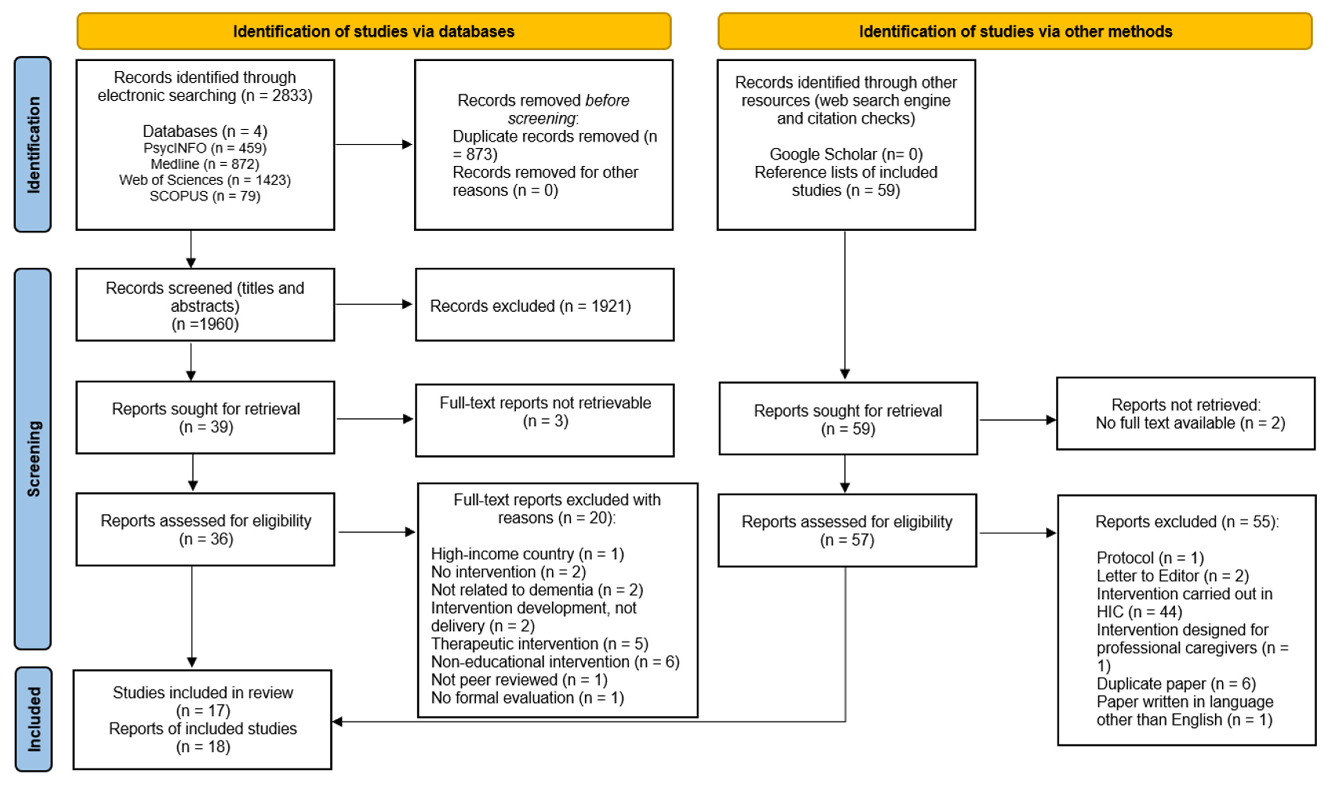 Behavsci 14 00177 g001