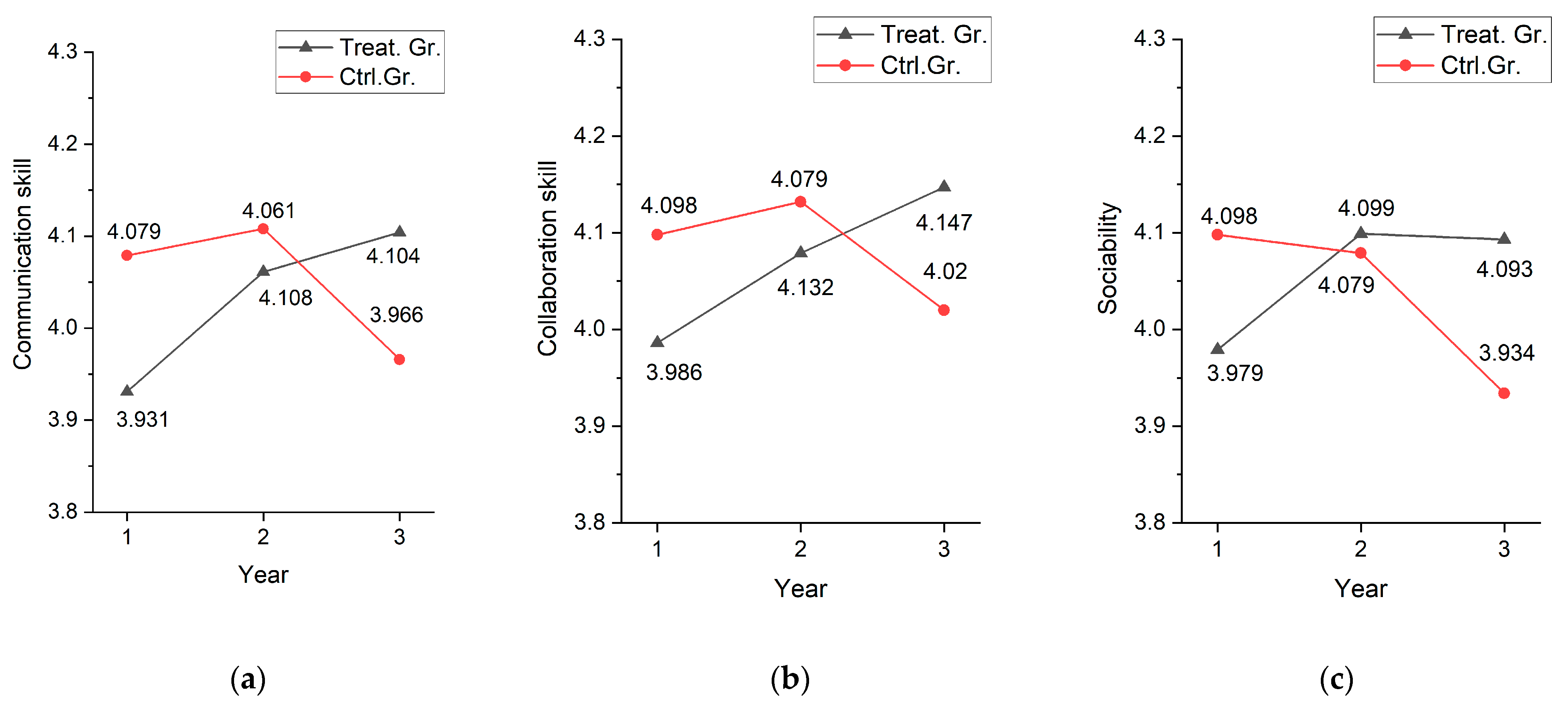 Behavsci 14 00179 g003
