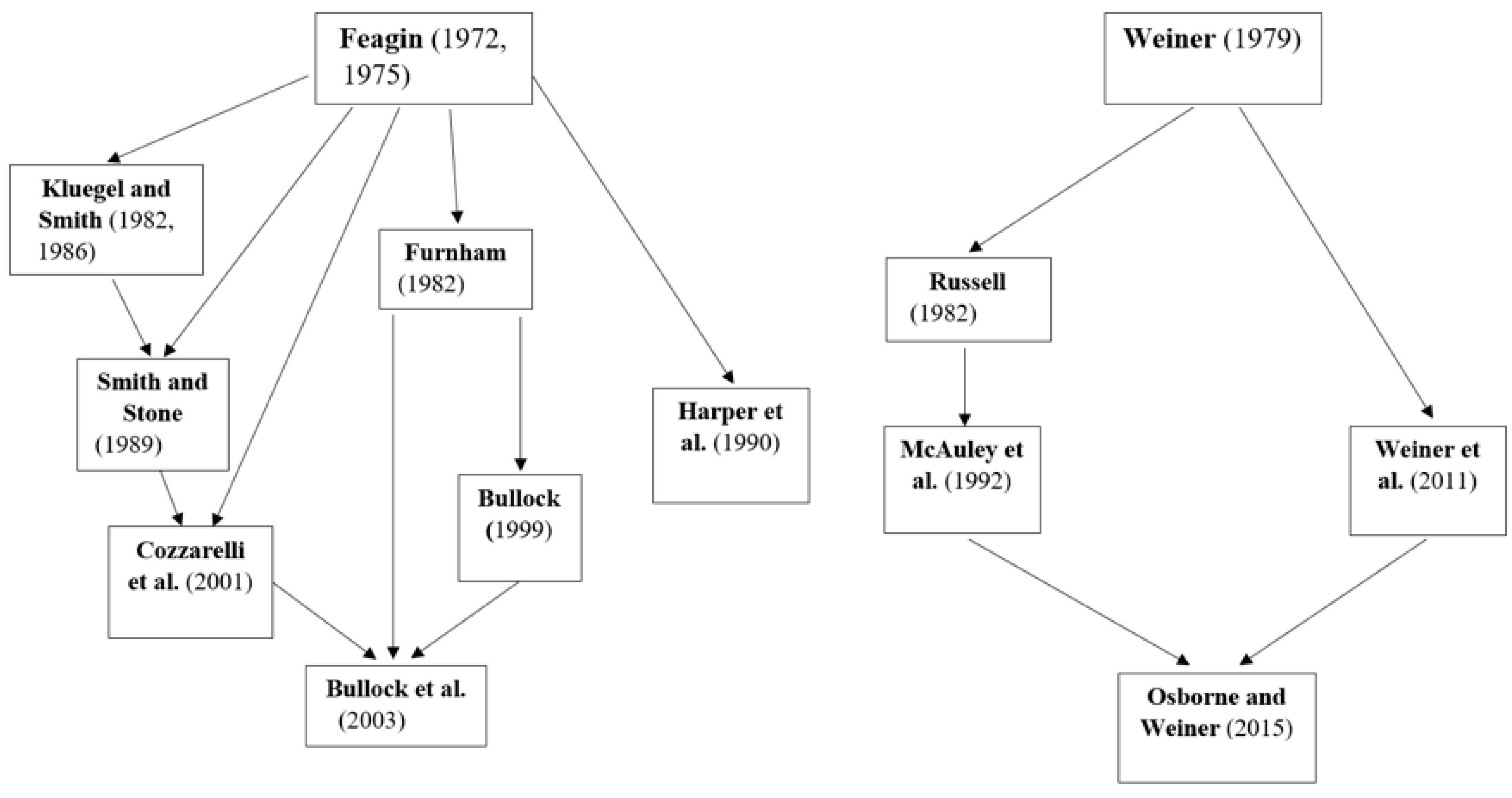 Behavsci 14 00186 g001 Behavsci 14 00186 g001
